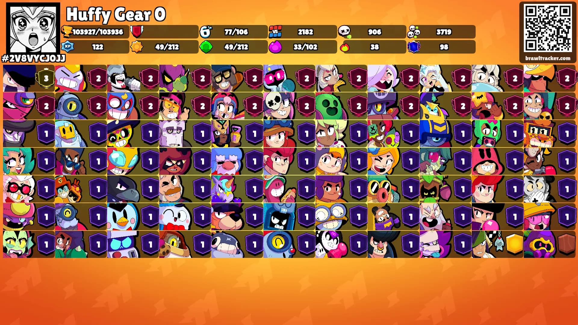 Huffy Gear 0's Ranks