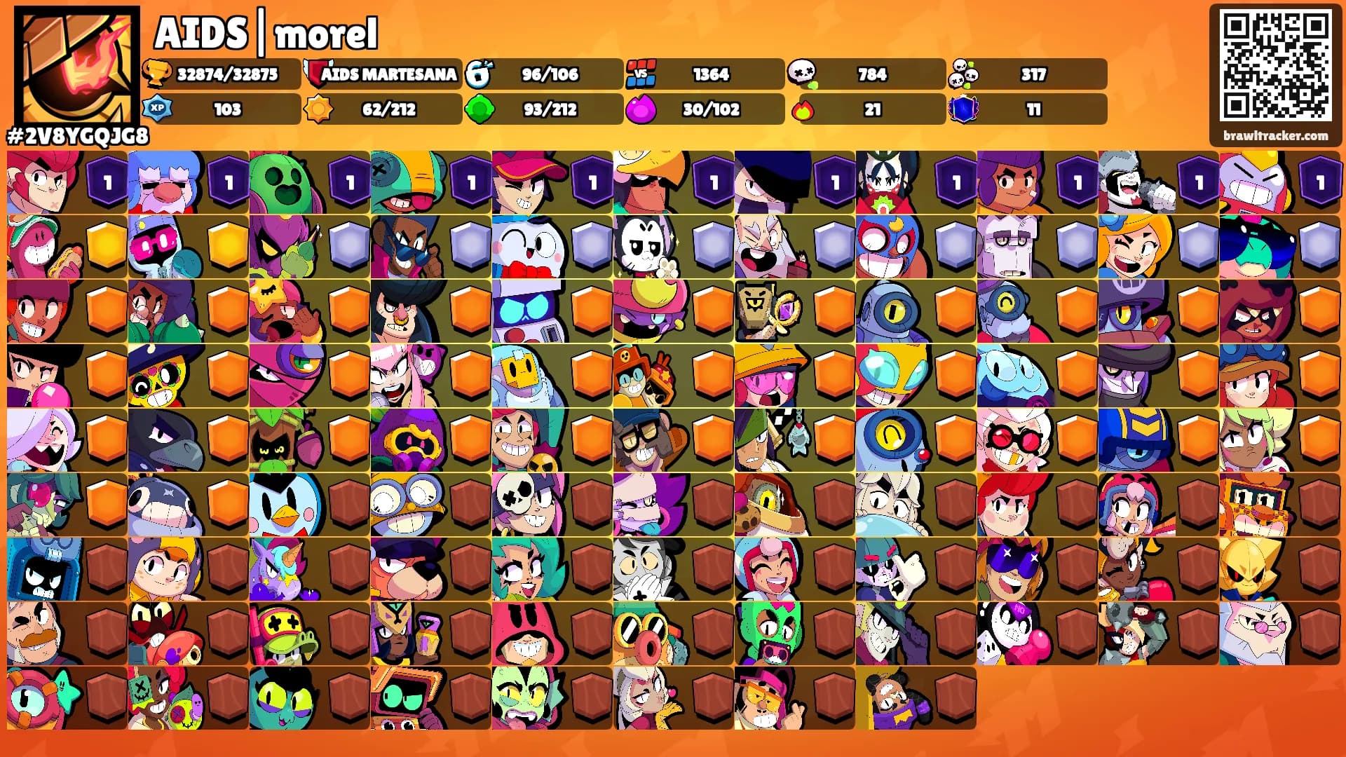 AIDS|morel's Ranks