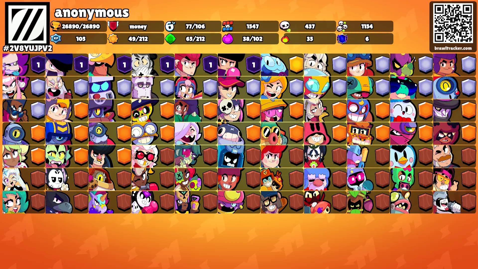 anonymous's Ranks
