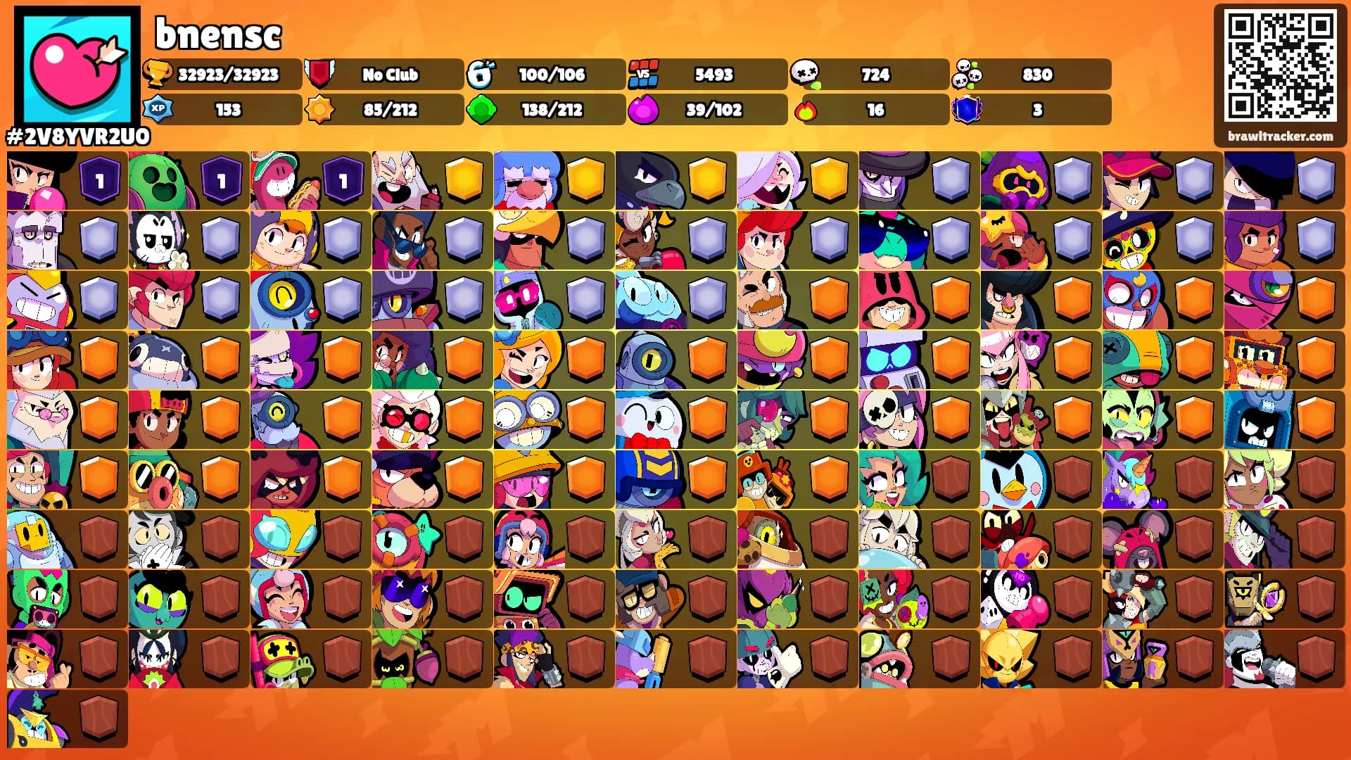 bnensc's Ranks