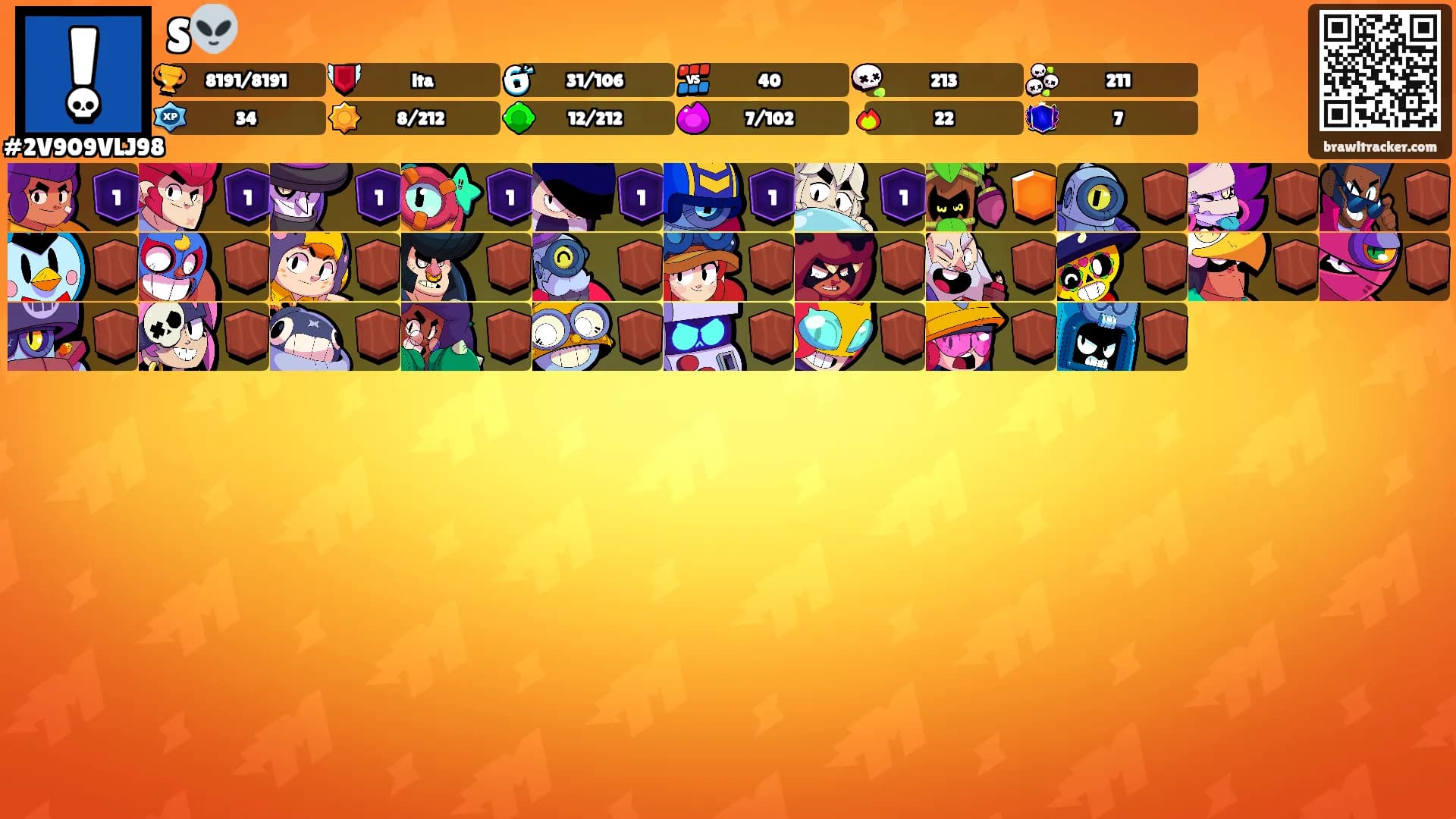 S👽's Ranks