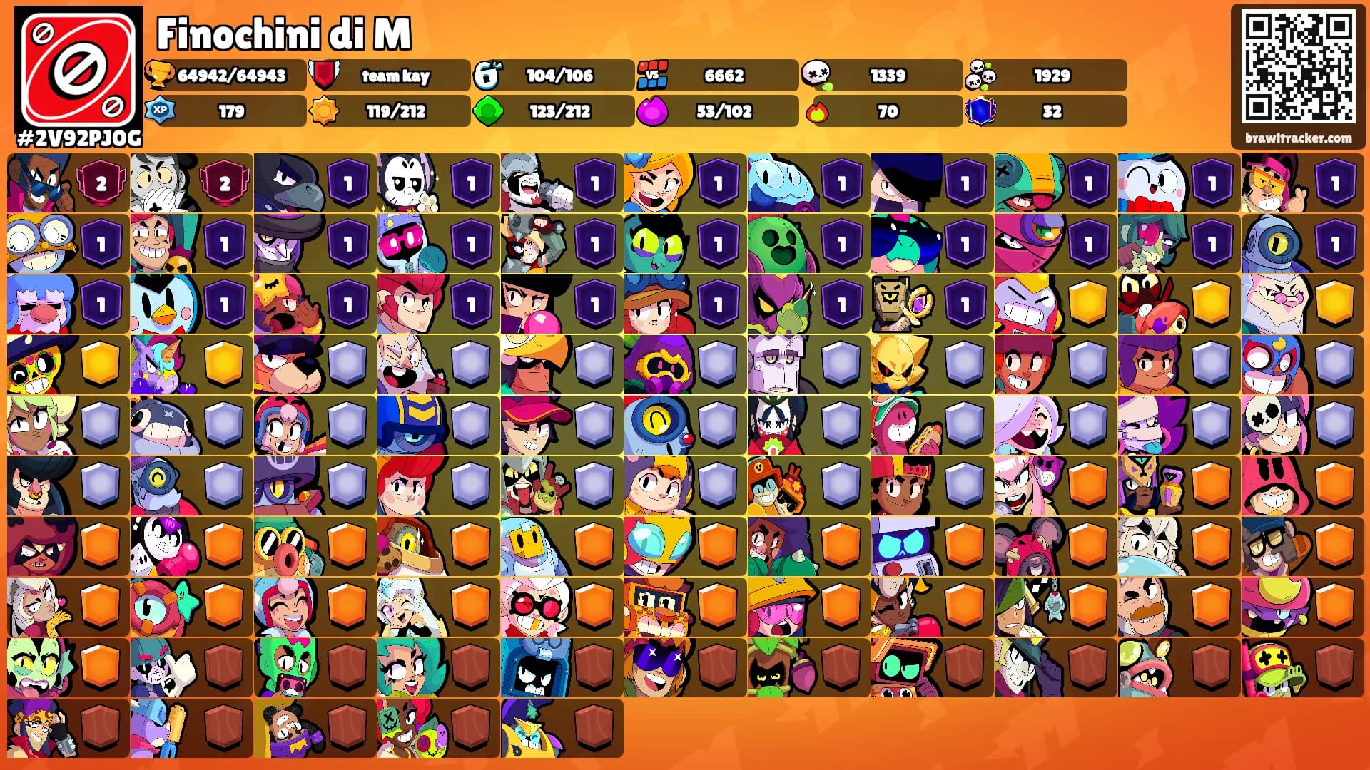 Finochini di M's Ranks