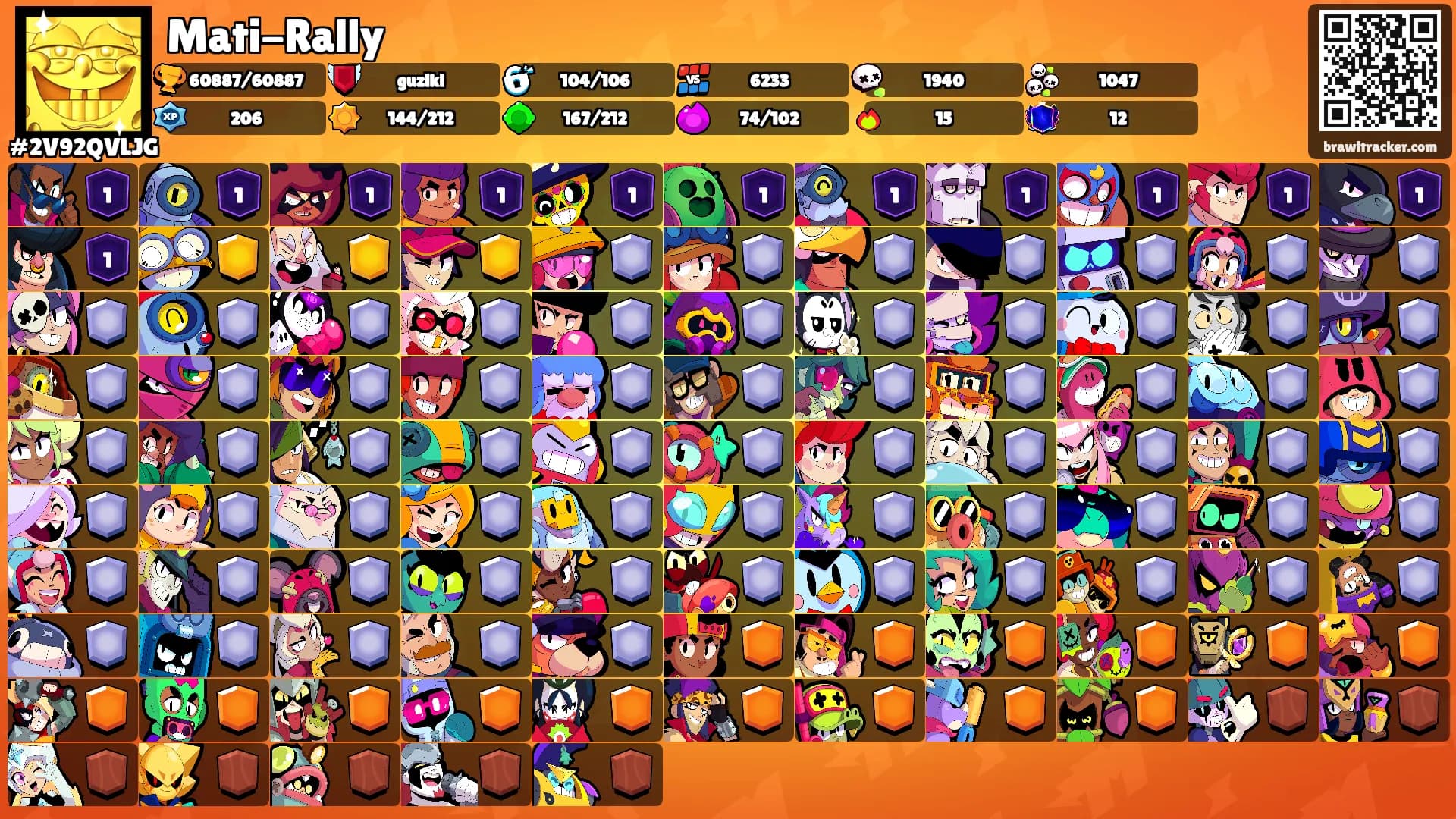 Mati-Rally's Ranks