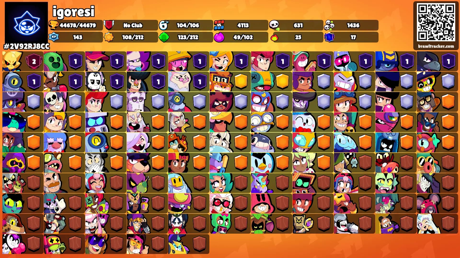 igoresi's Ranks