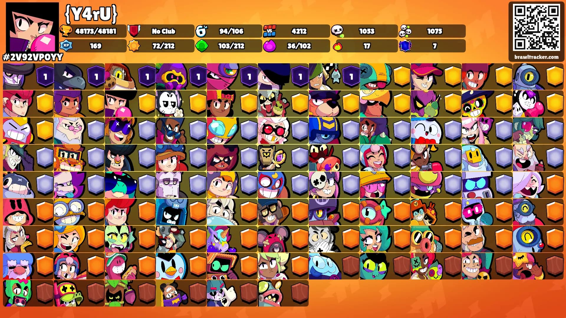 {Y4rU}'s Ranks