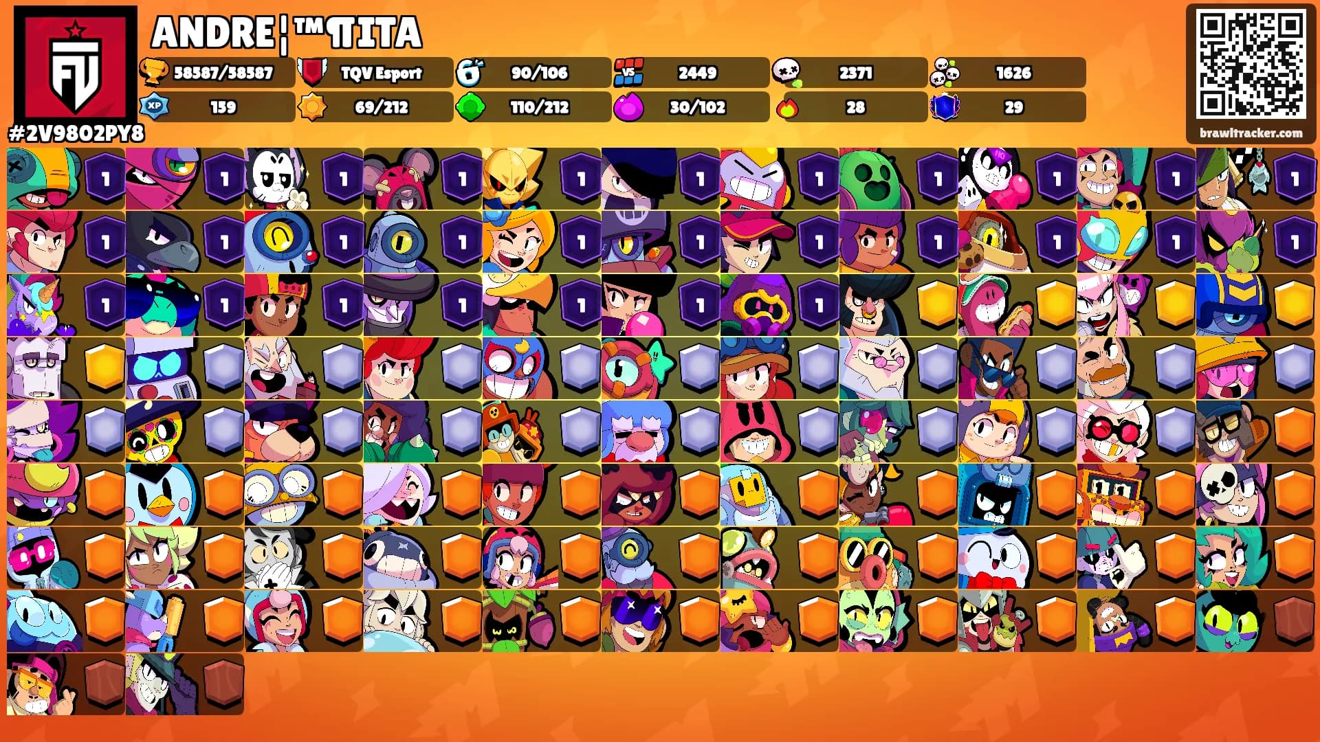 ANDRE¦™¶ITA's Ranks