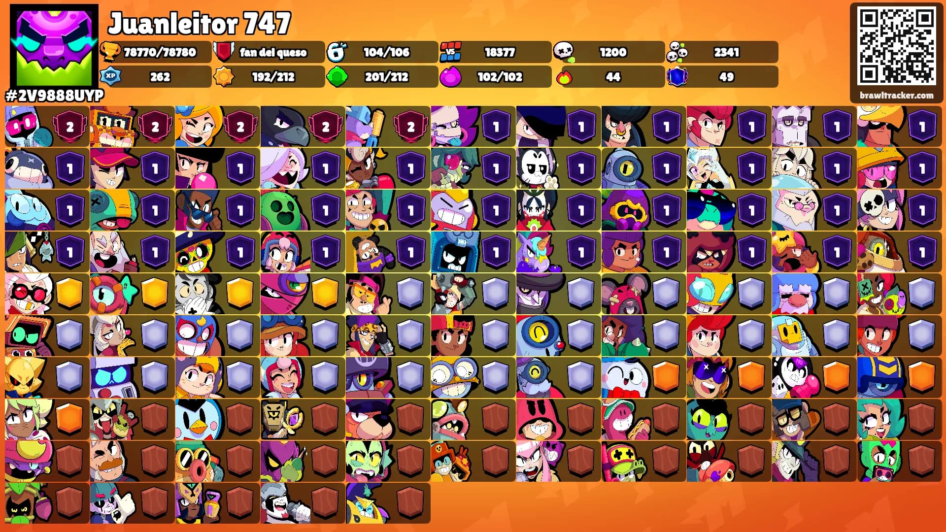 Juanleitor 747's Ranks