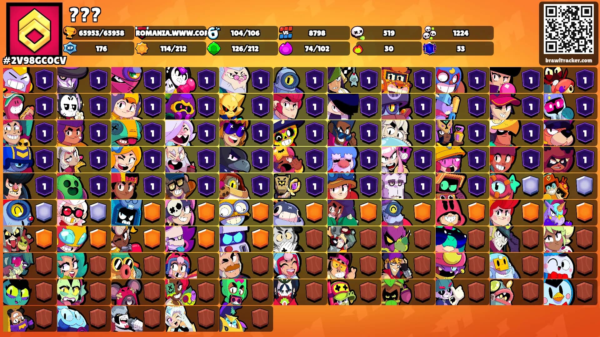 ???'s Ranks
