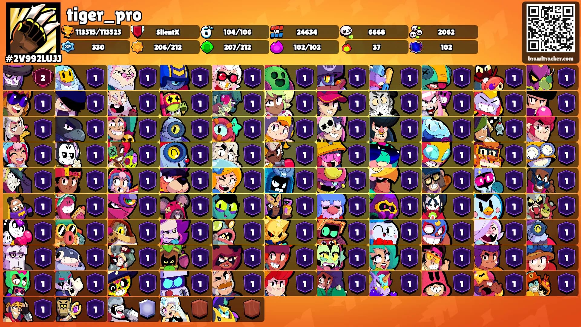 tiger_pro's Ranks