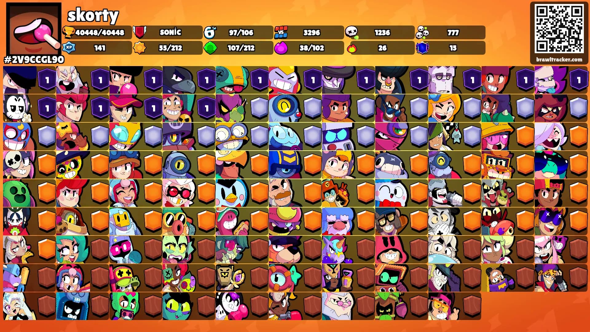 skorty's Ranks