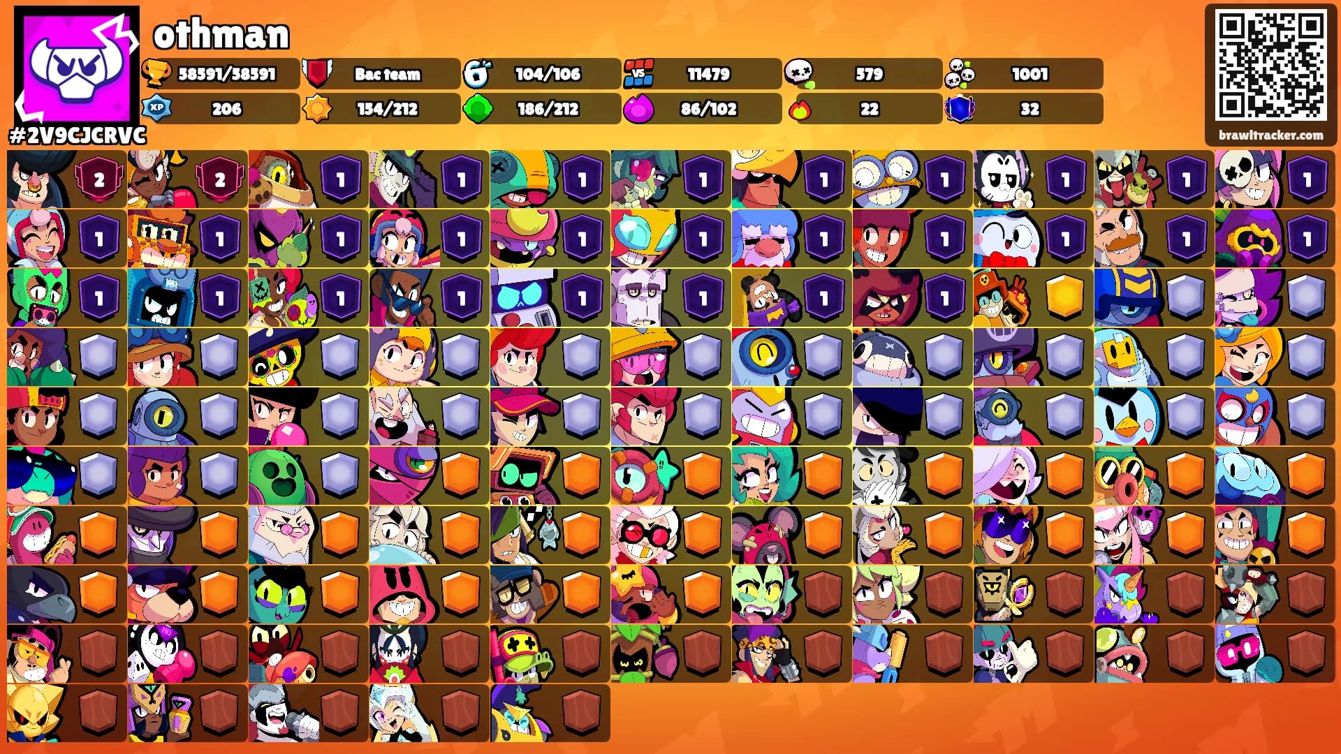 othman's Ranks