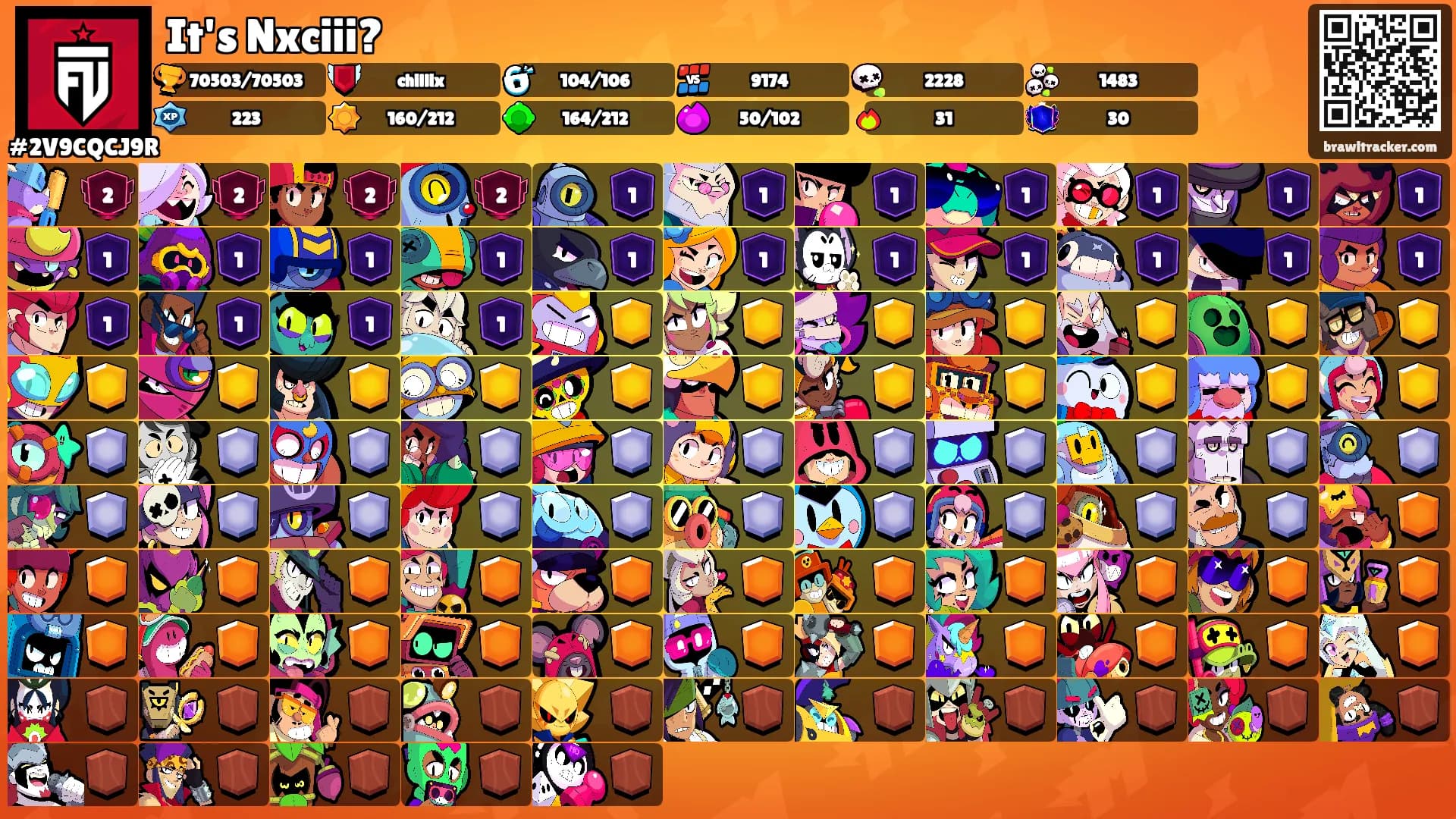 It's Nxciii?'s Ranks