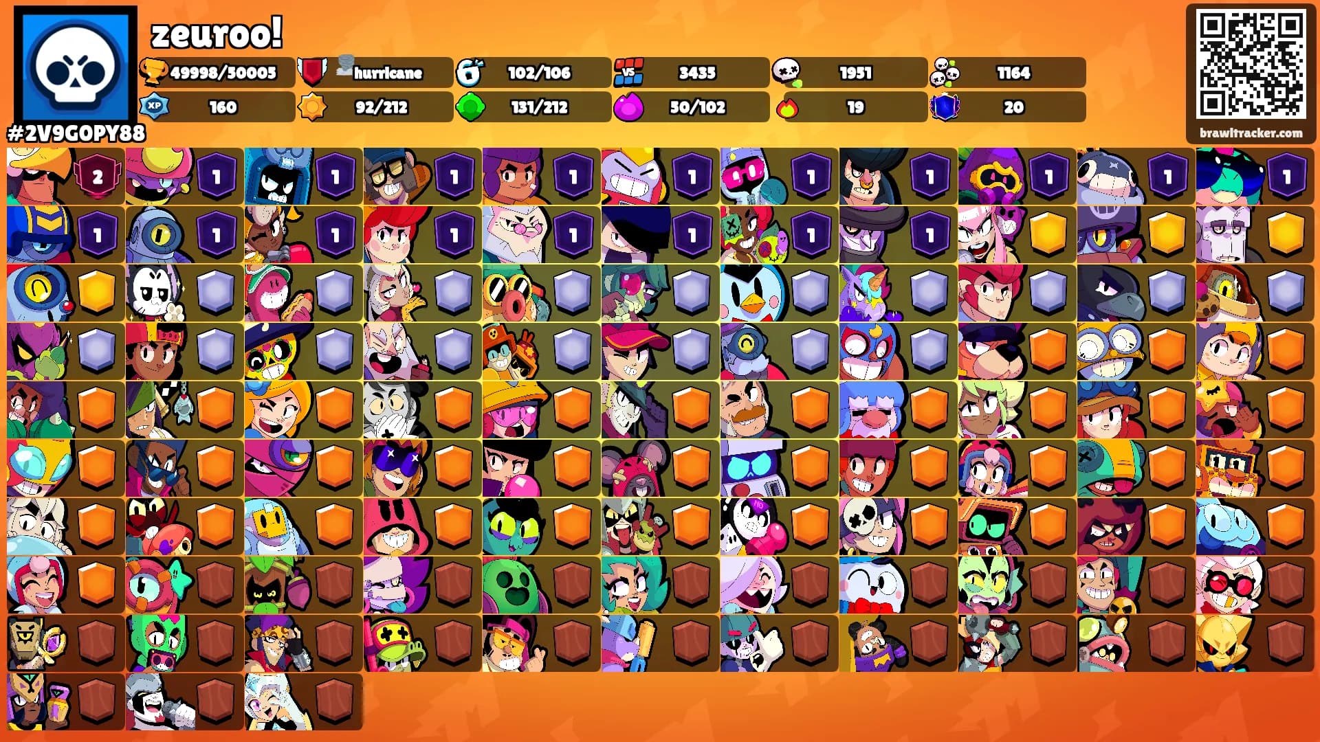 zeuroo!'s Ranks