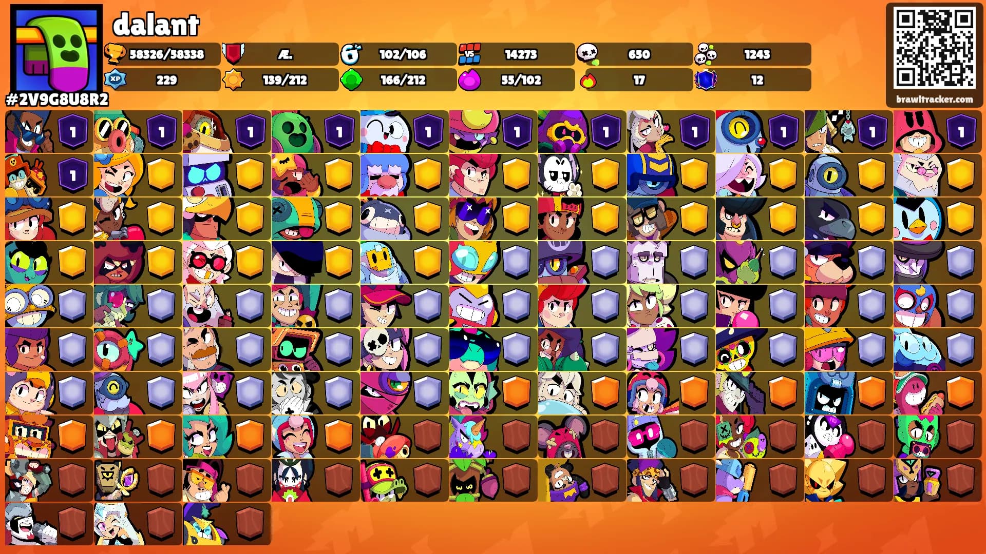 dalant's Ranks
