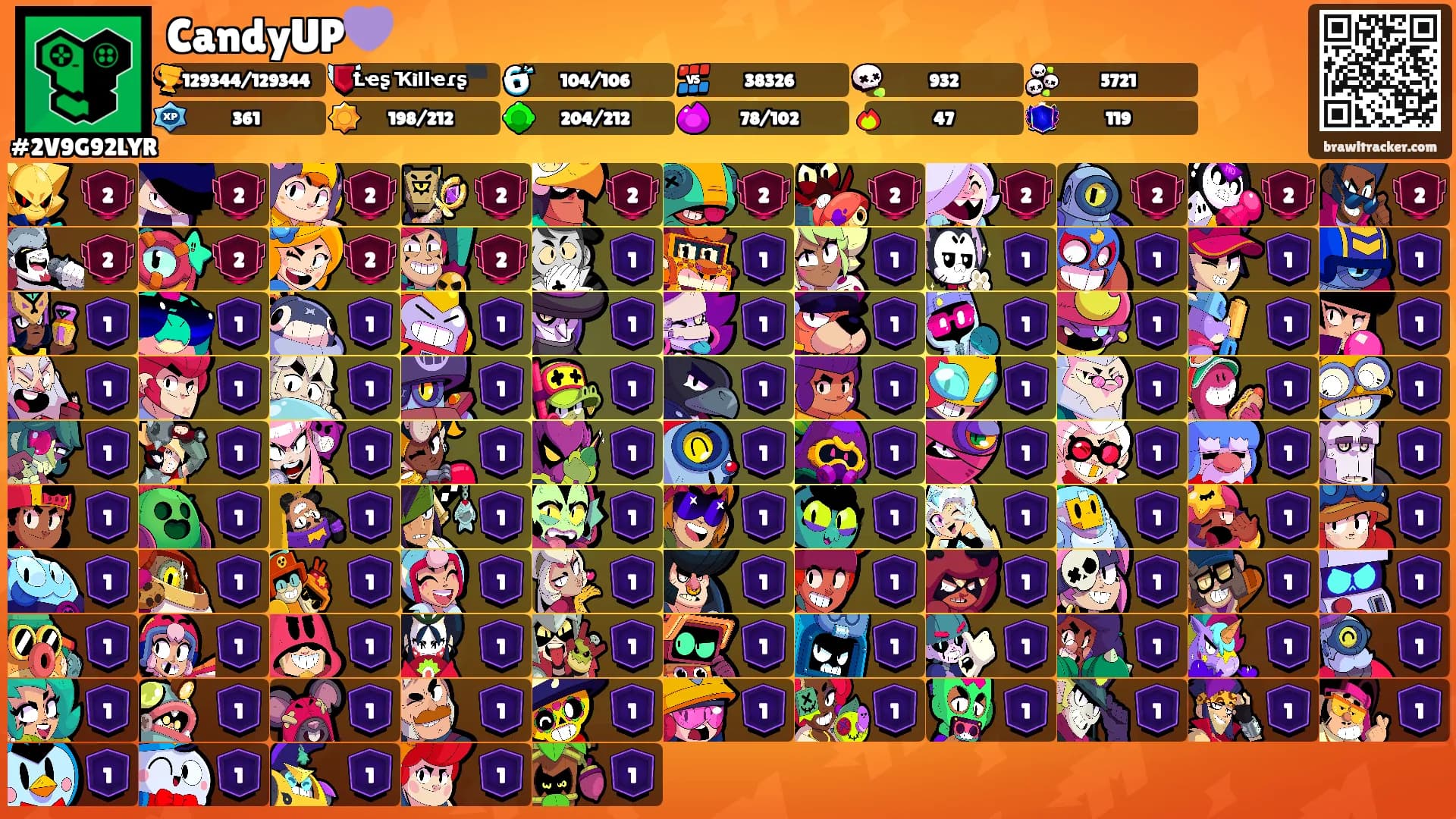 CandyUP💜's Ranks