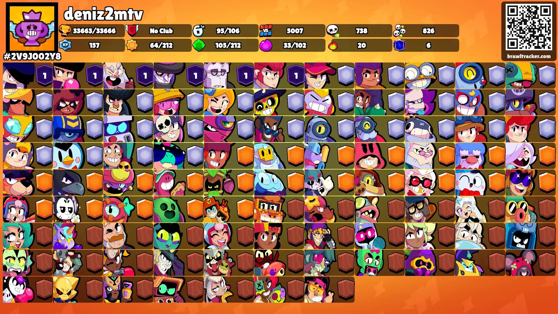 deniz2mtv's Ranks