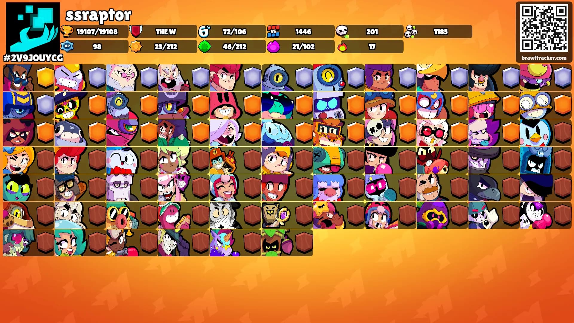 ssraptor's Ranks