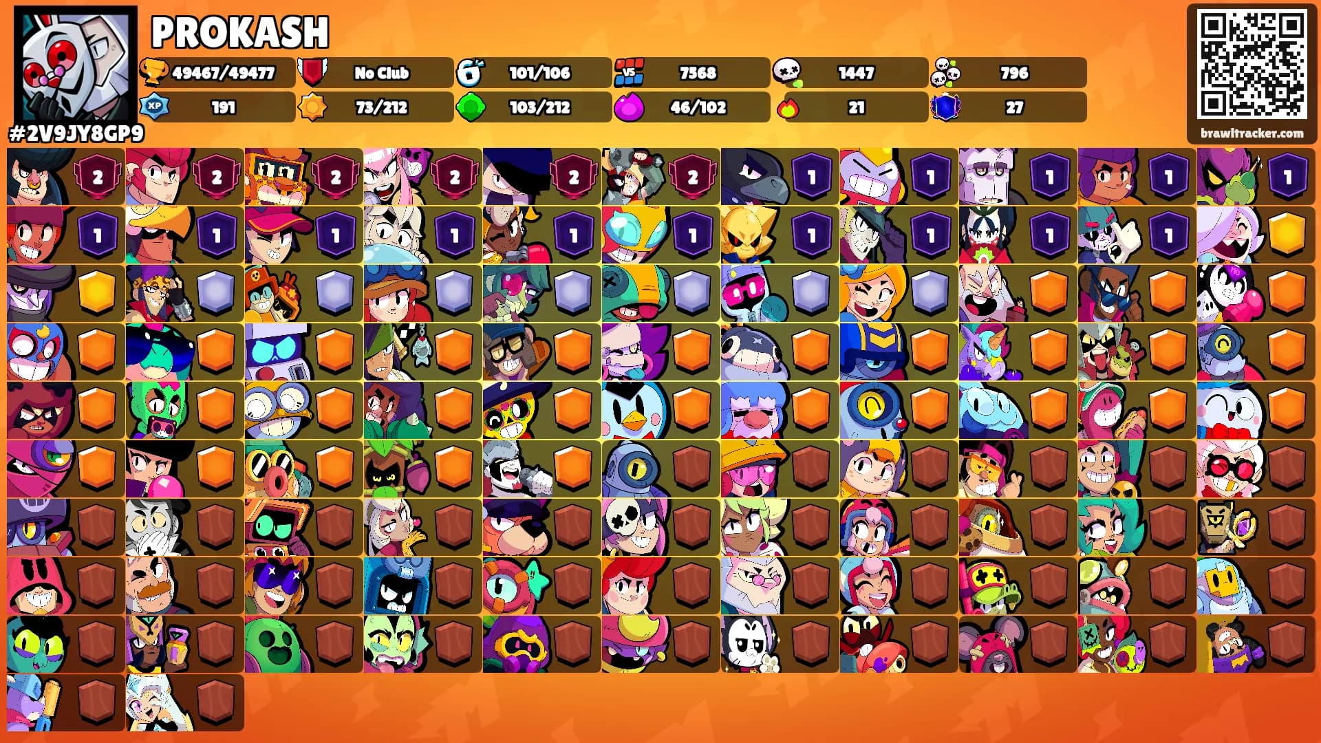 PROKASH's Ranks