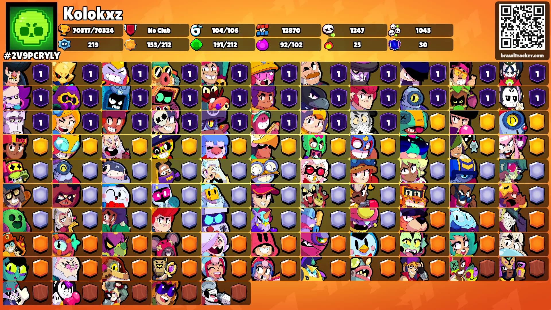 Kolokxz's Ranks