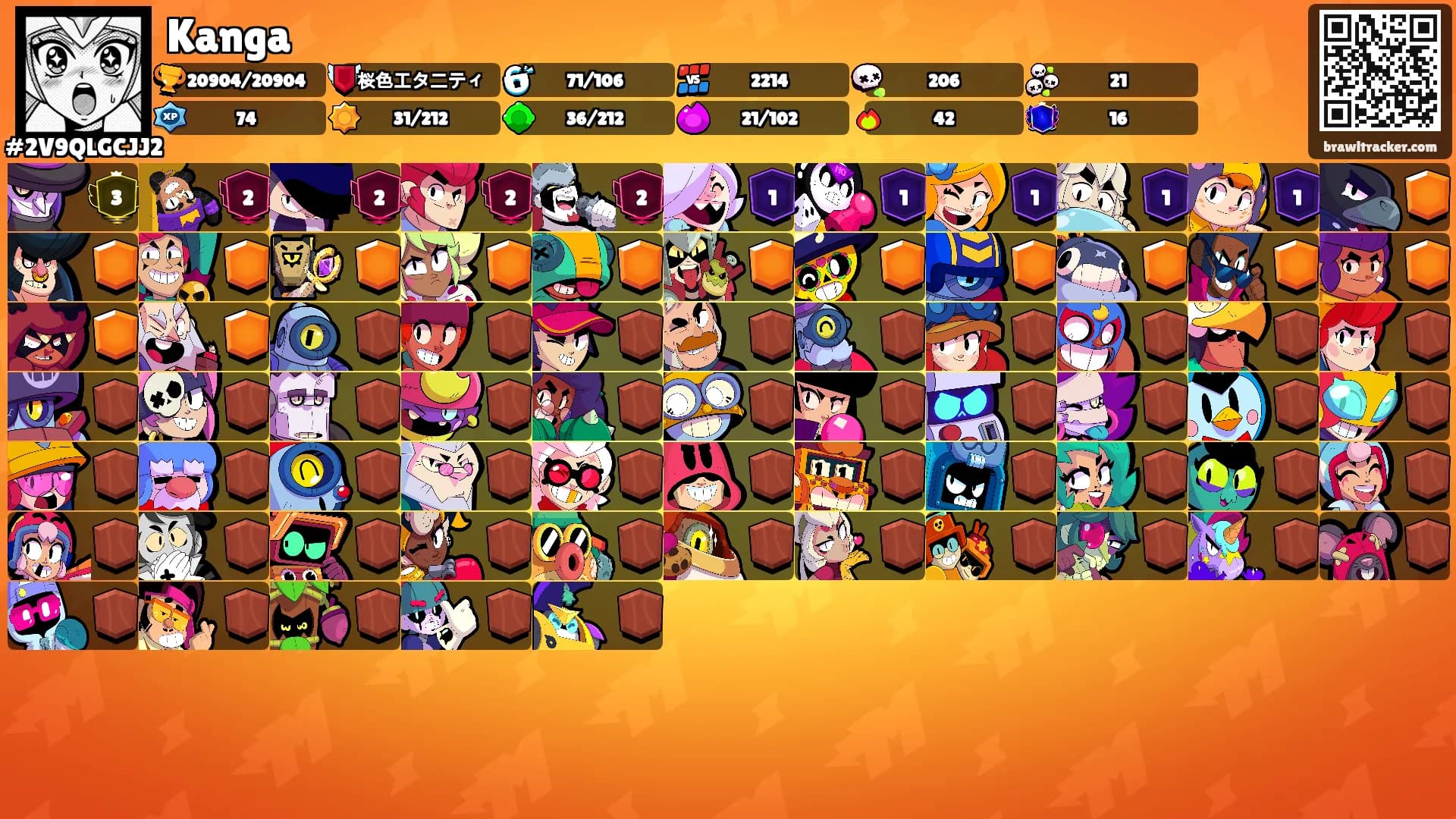 Kanga's Ranks