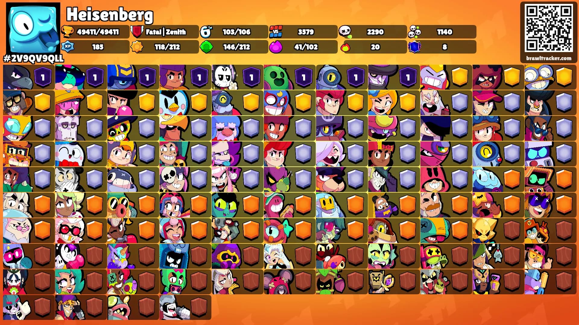 Heisenberg's Ranks