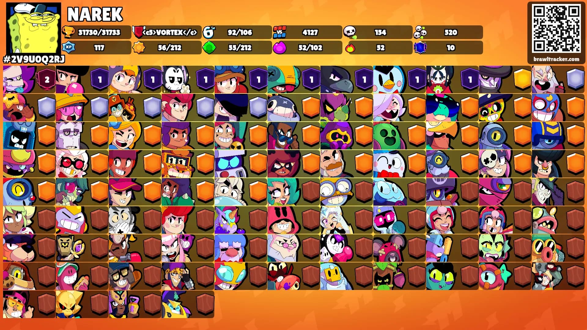 NAREK's Ranks
