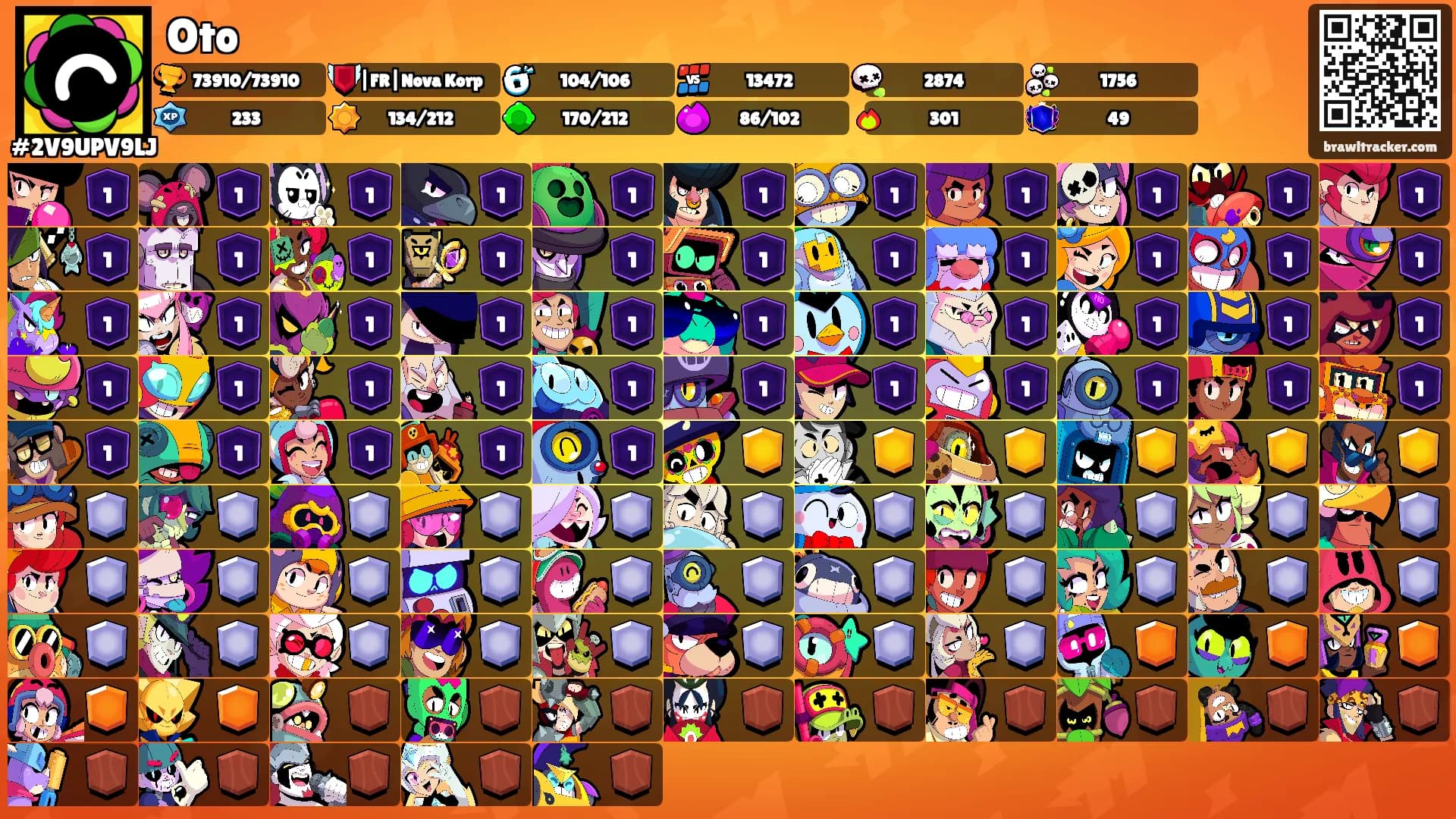 Oto's Ranks
