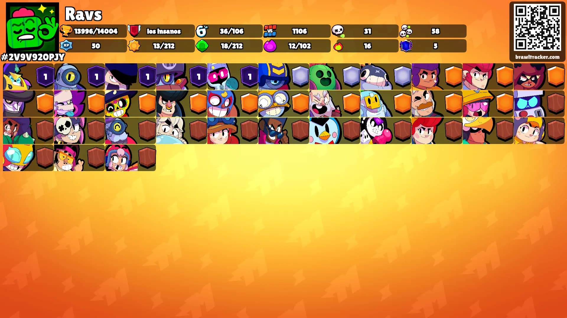 Ravs's Ranks