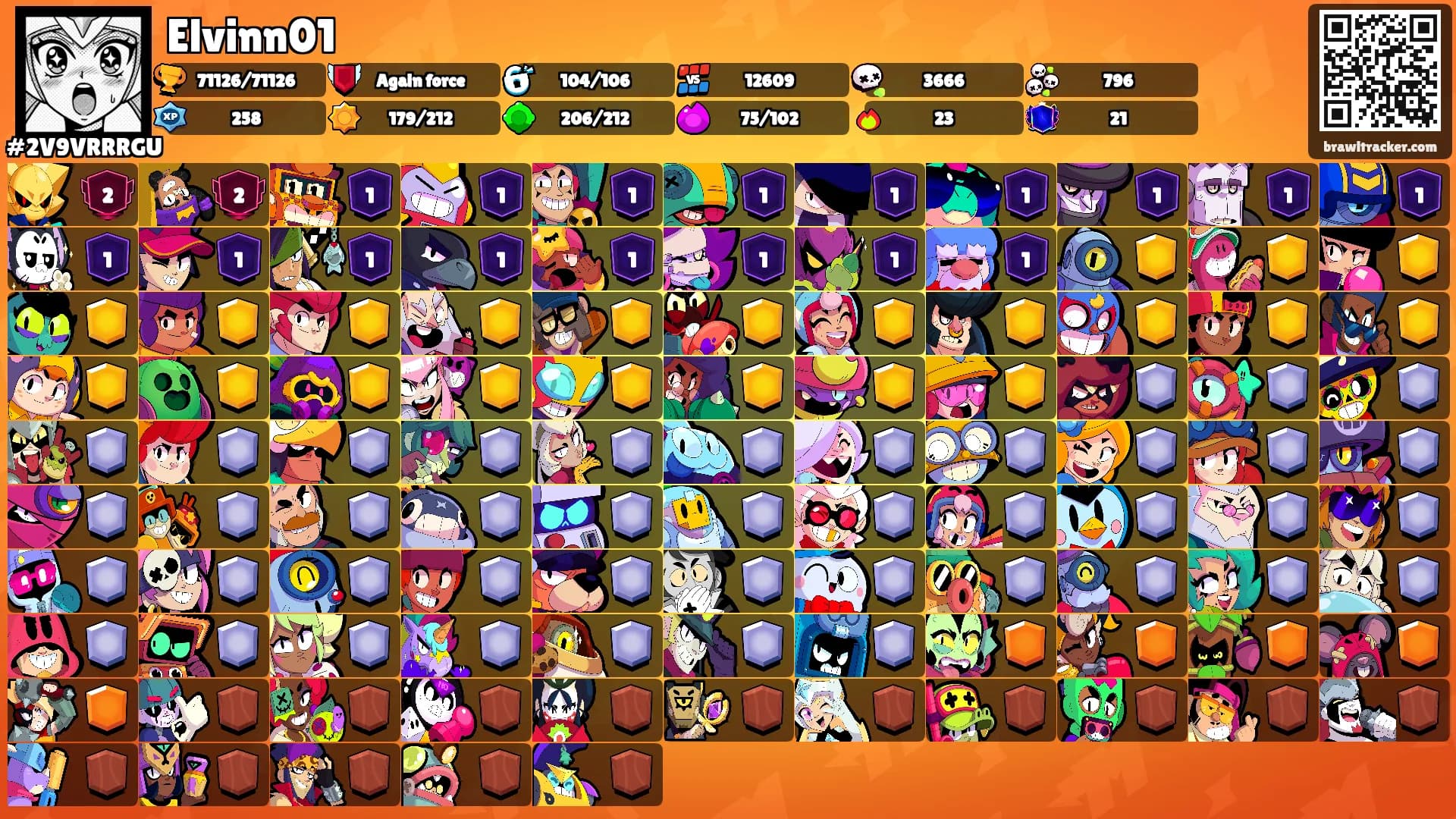 Elvinn01's Ranks