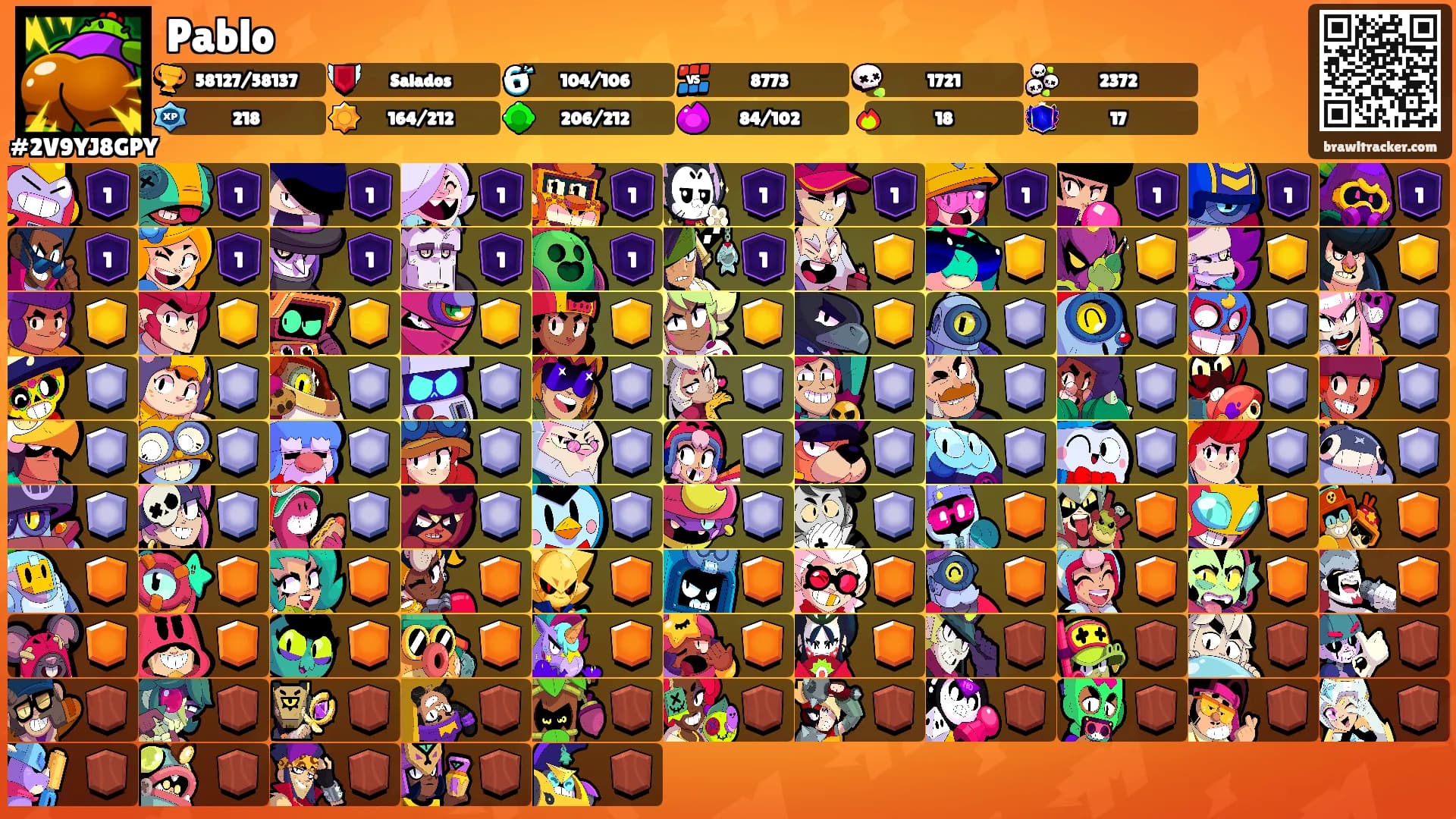 Pablo's Ranks