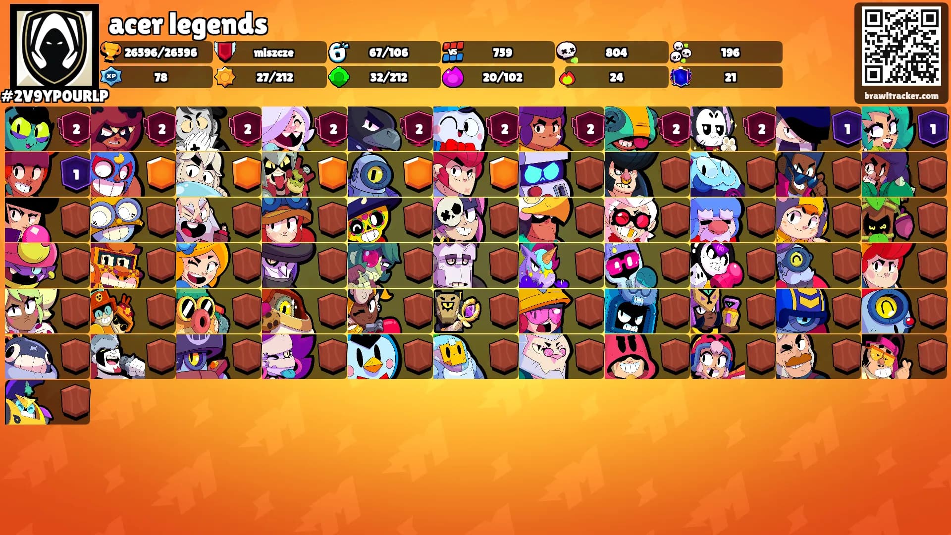 acer legends's Ranks