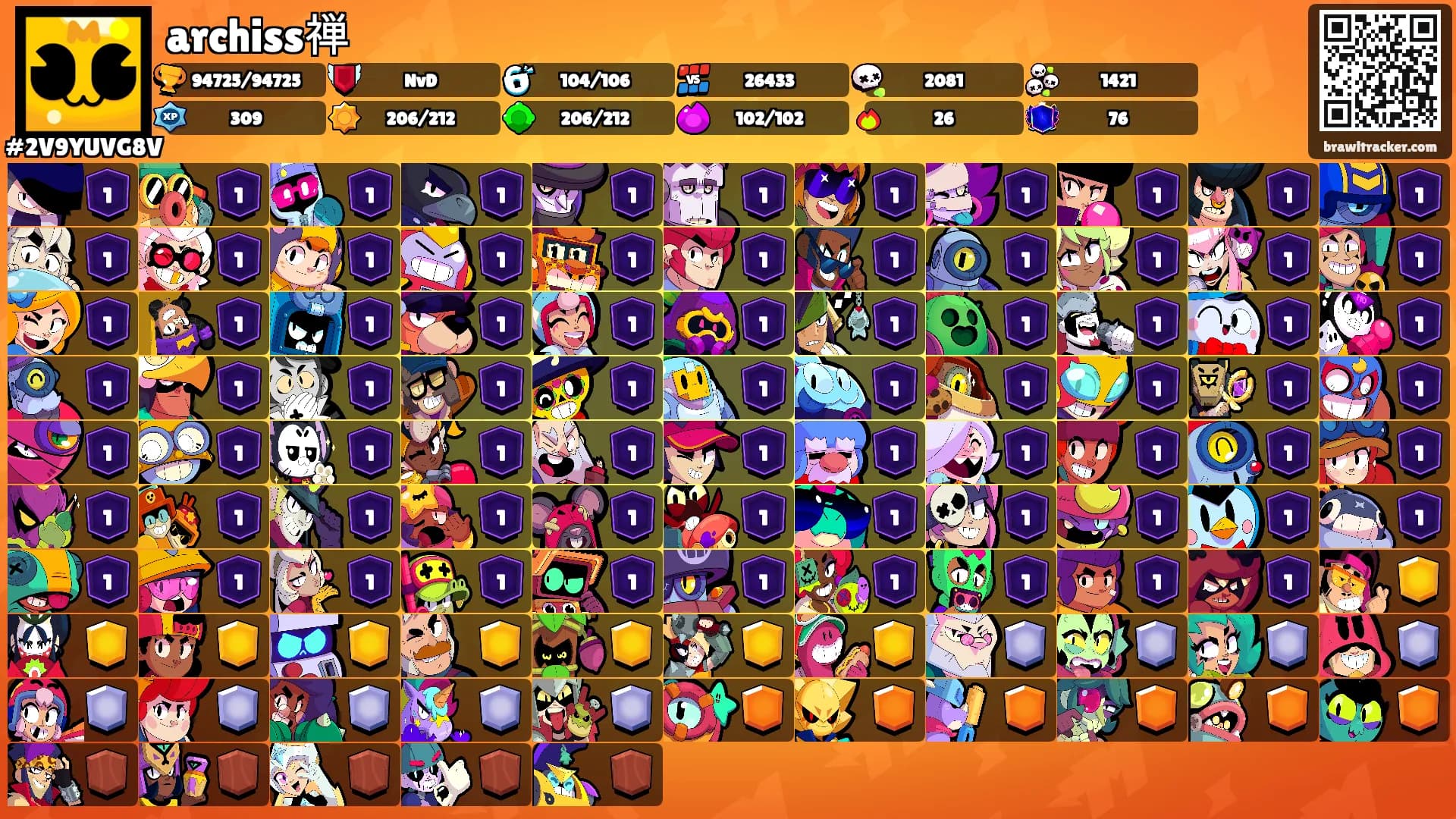 archiss禅's Ranks