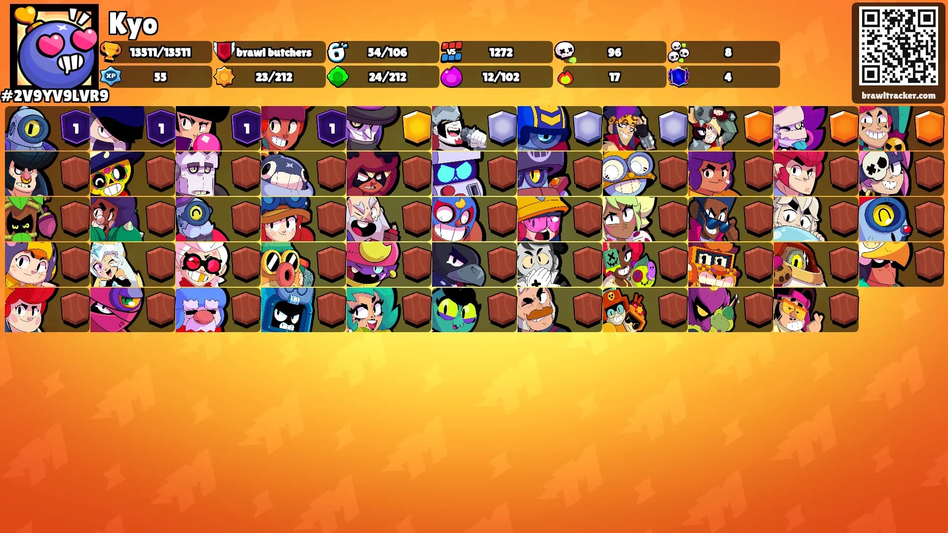 Kyo's Ranks