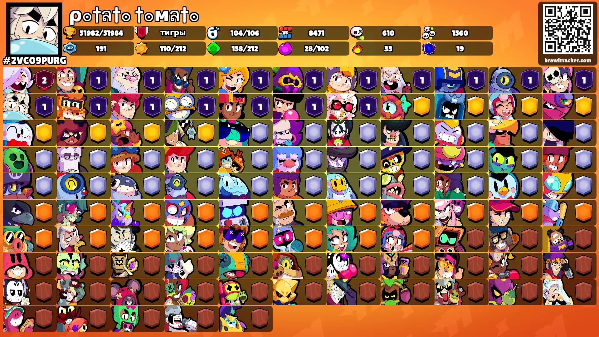 ρ๏†ล†๏ †๏мล†๏'s Ranks