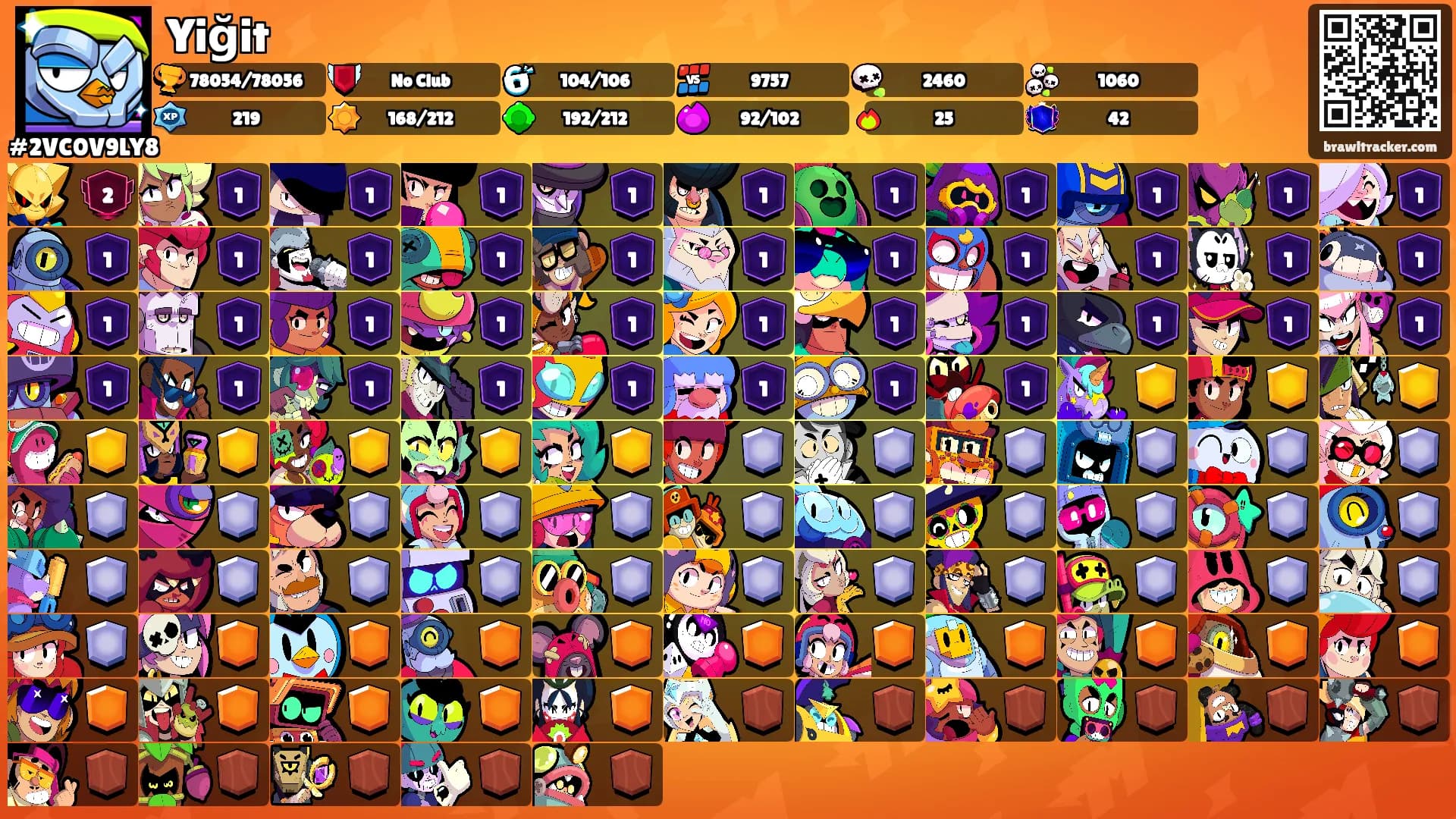 Yiğit's Ranks