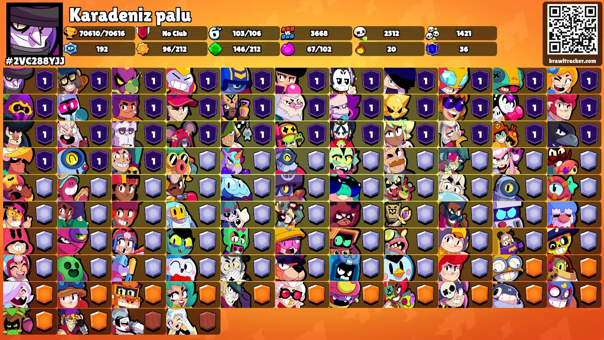 Karadeniz palu's Ranks