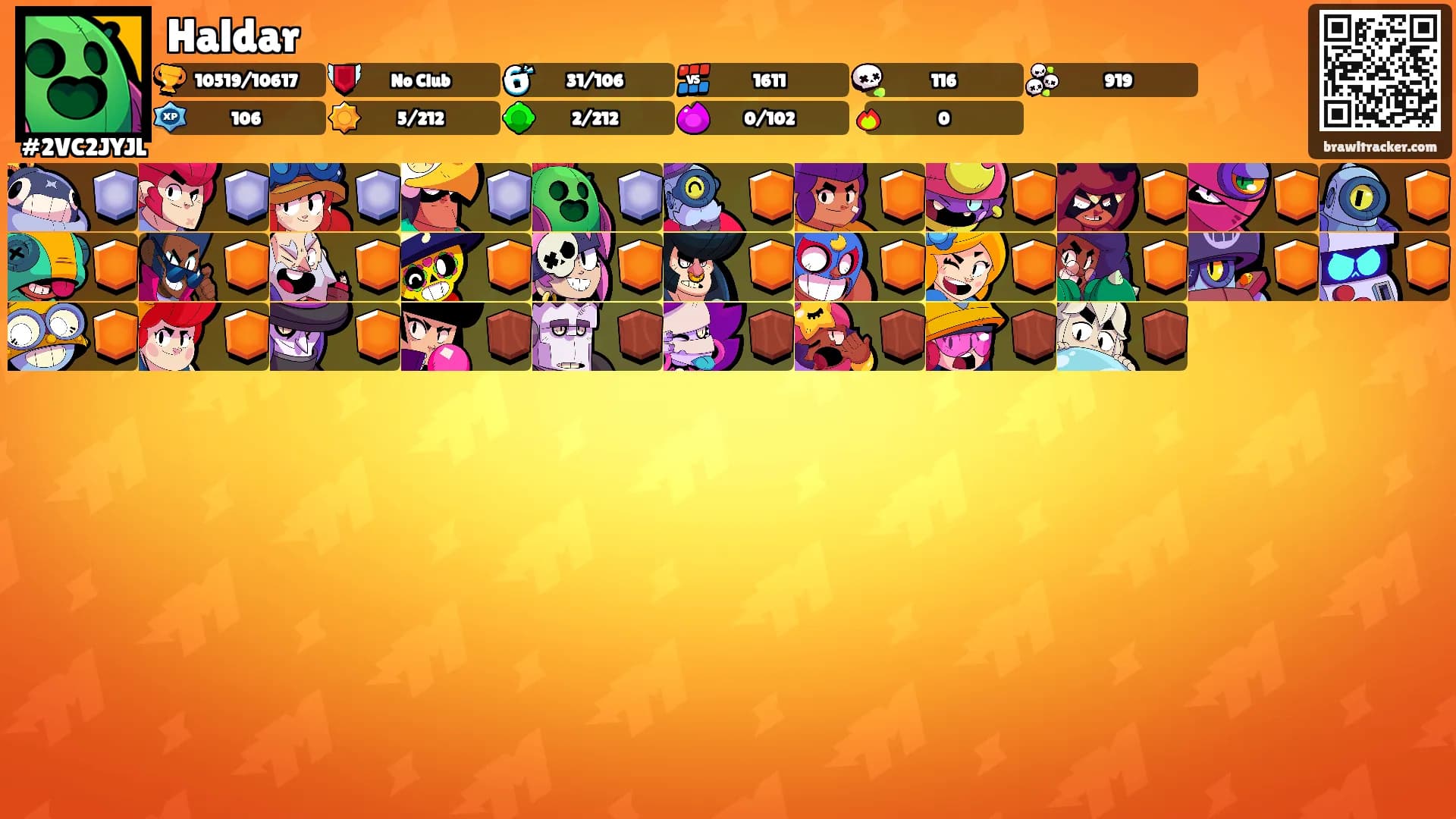 Haldar's Ranks