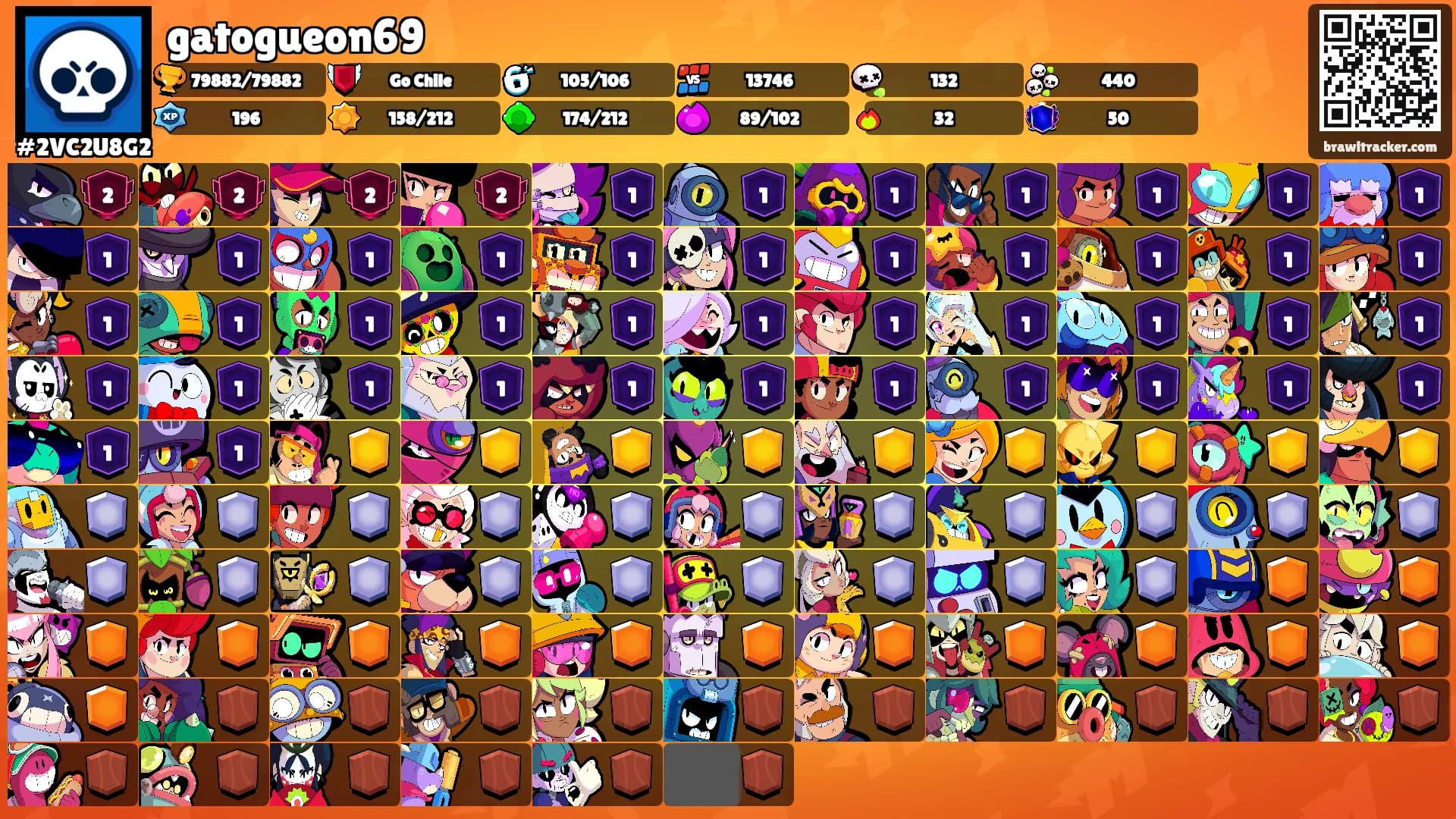 gatogueon69's Ranks