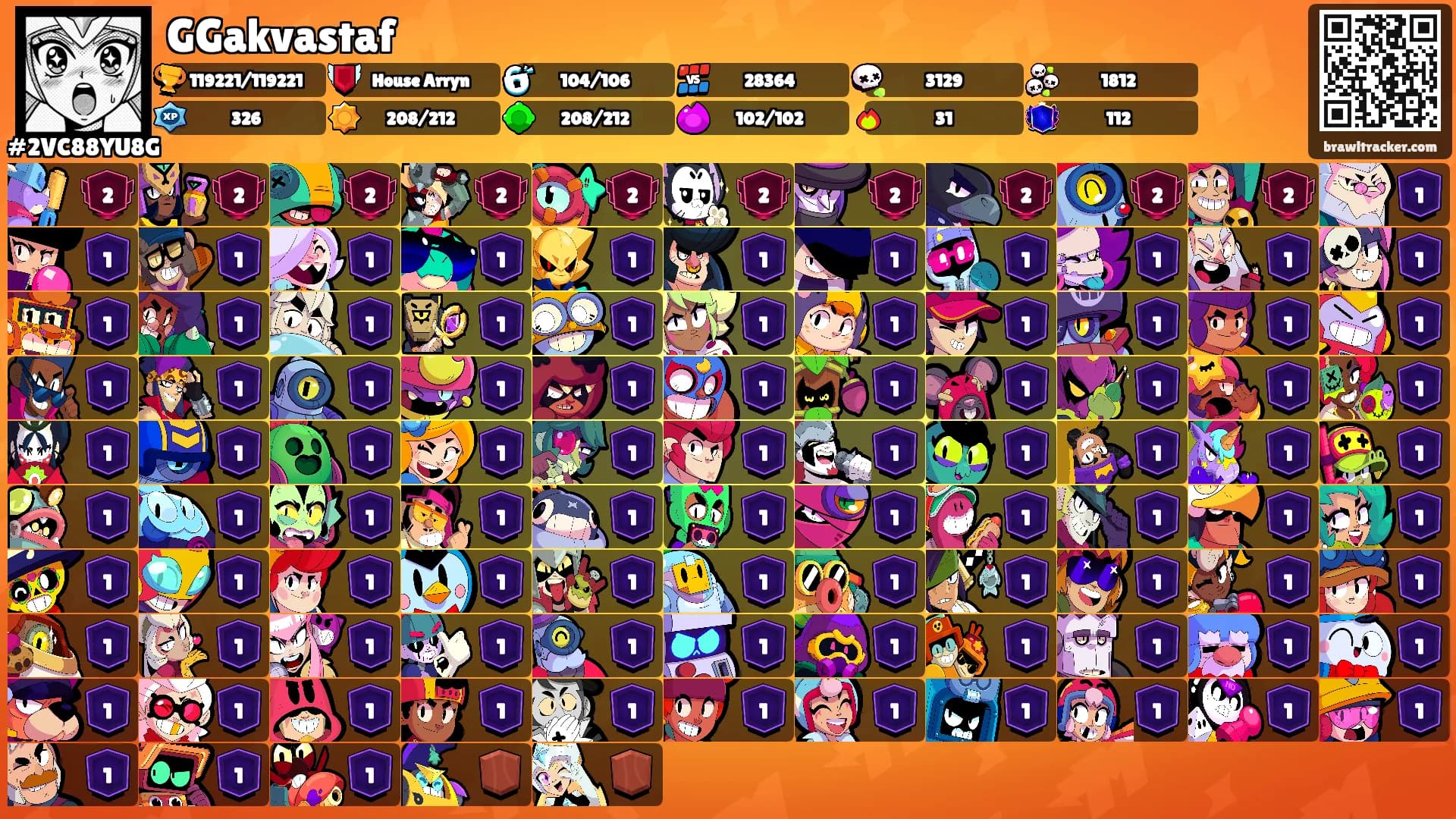 GGakvastaf's Ranks