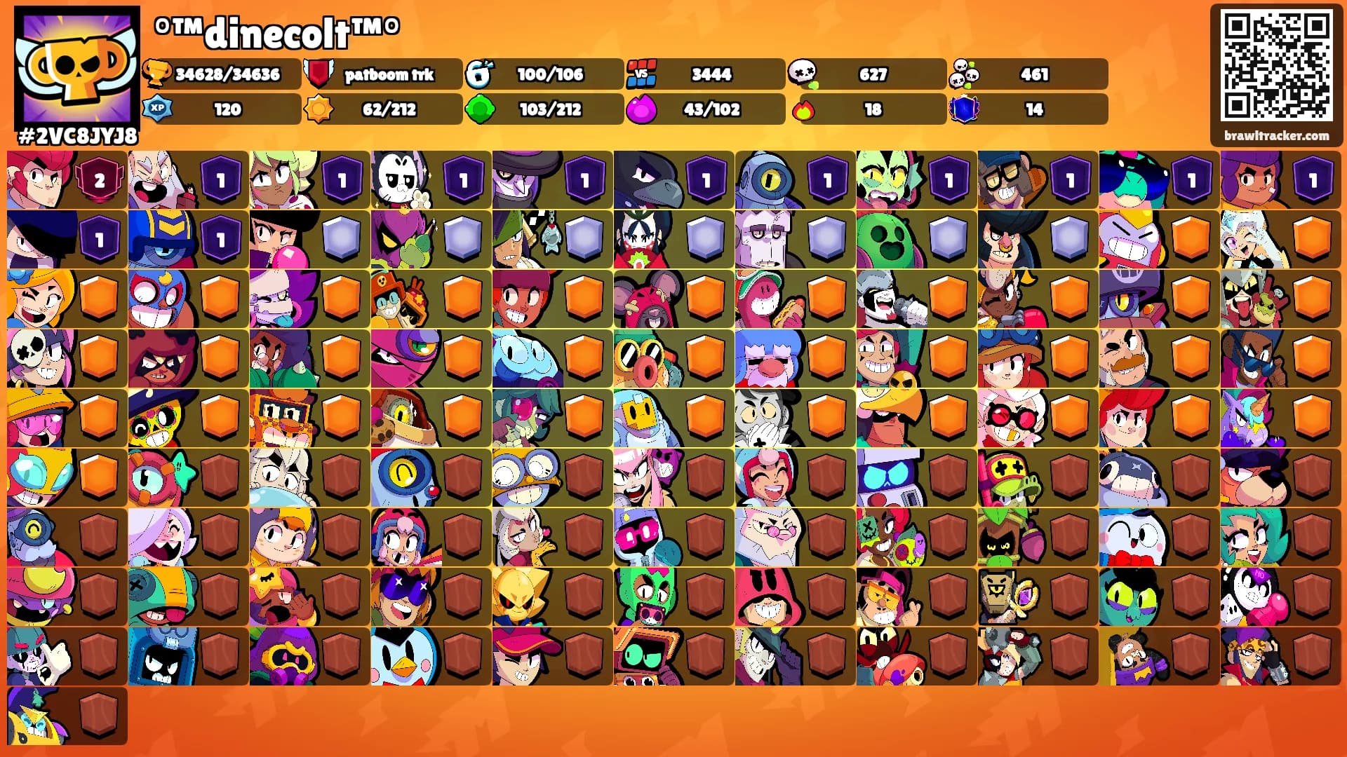 °™dinecolt™°'s Ranks