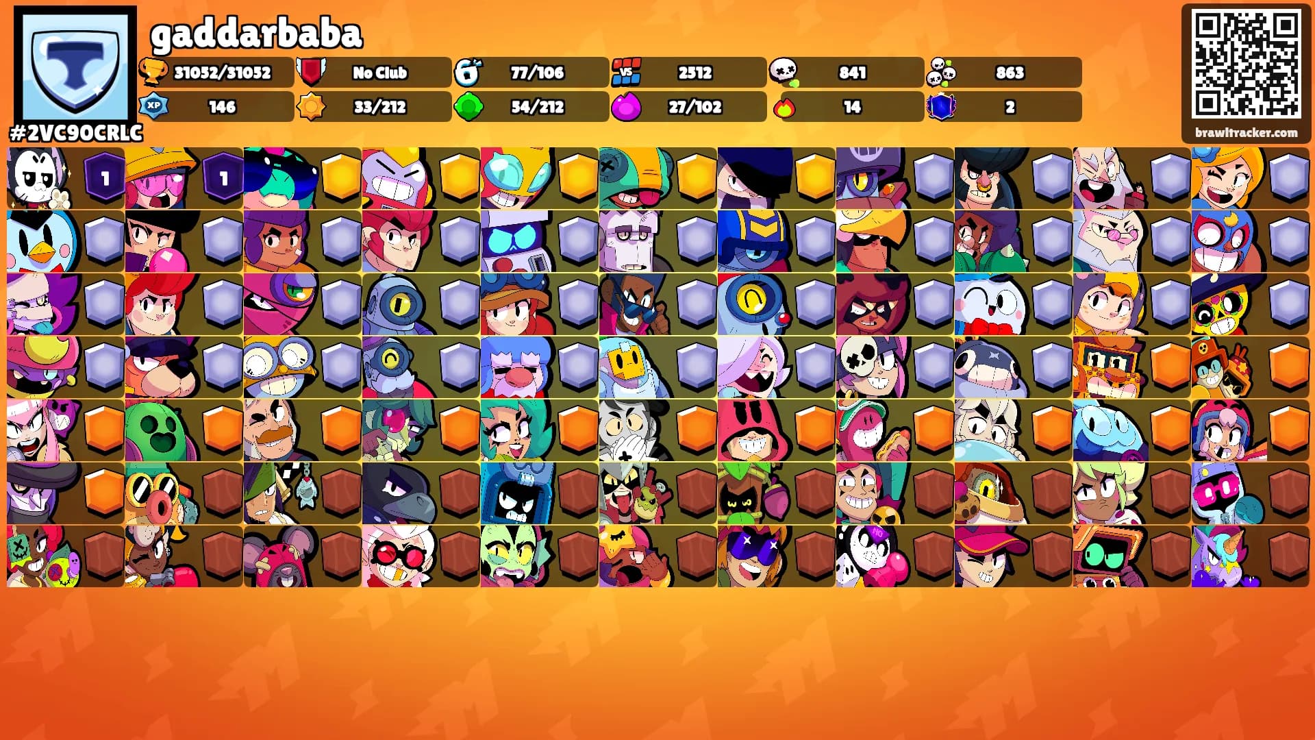 gaddarbaba's Ranks