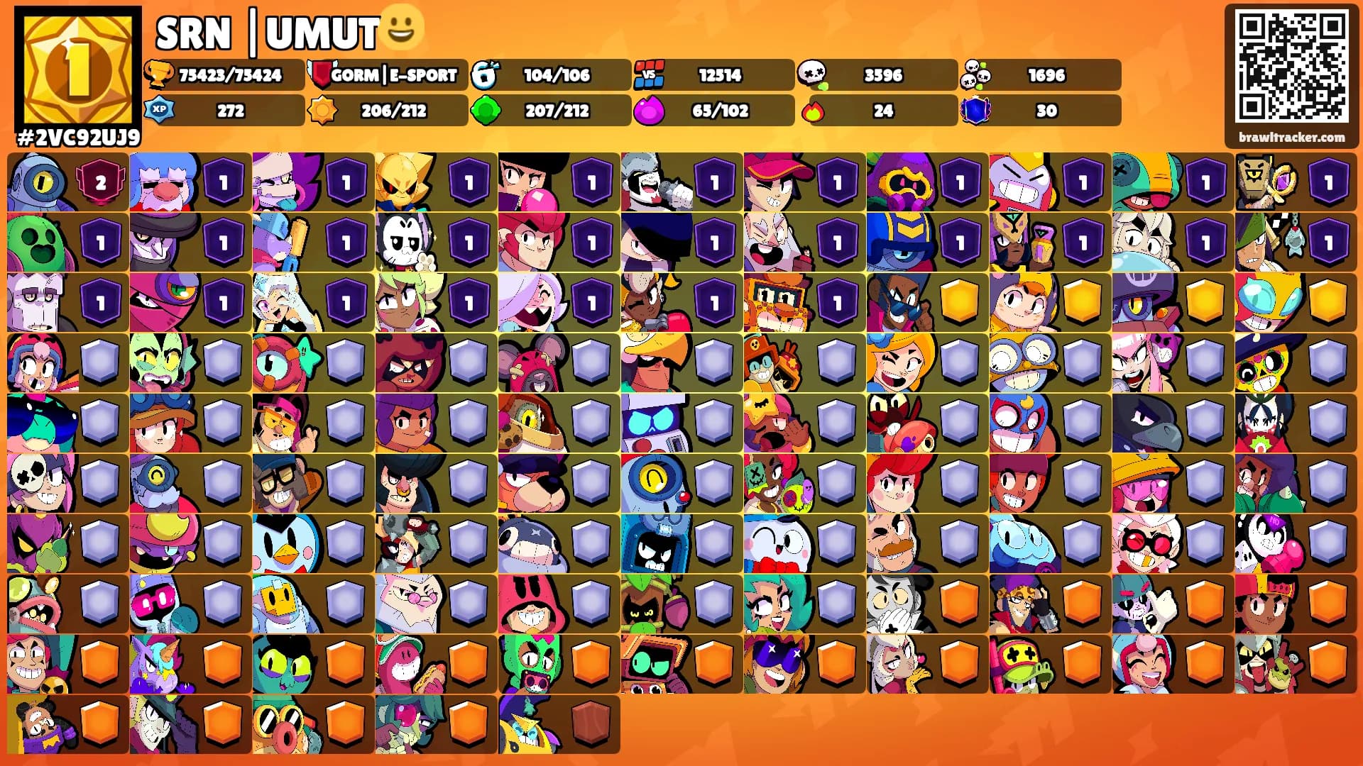 SRN |UMUT😀's Ranks