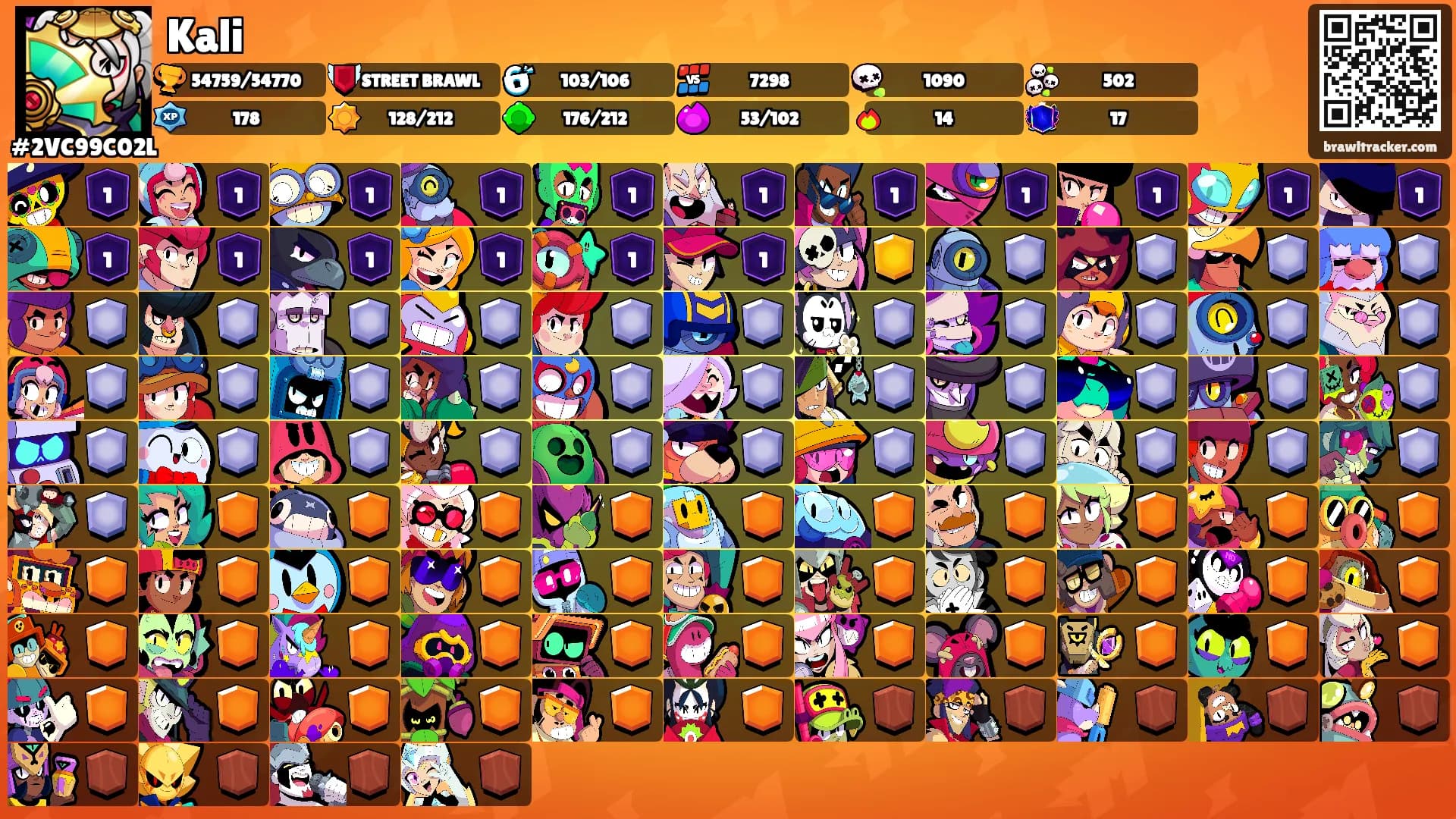 Kali's Ranks