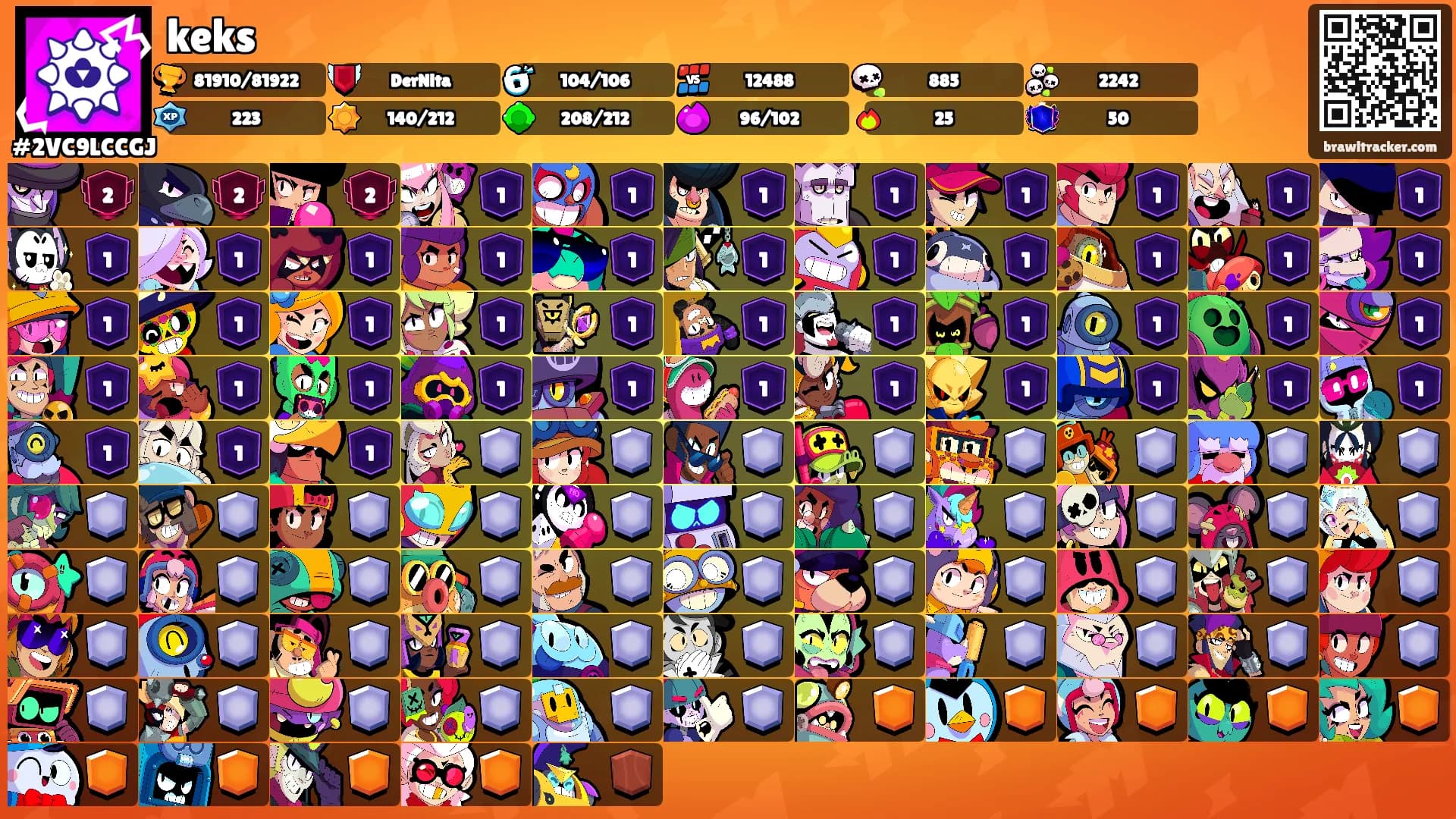 keks's Ranks