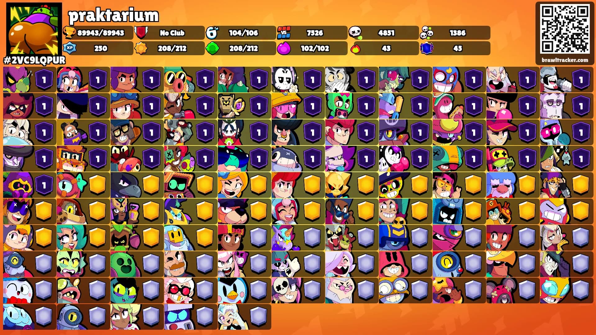 praktarium's Ranks