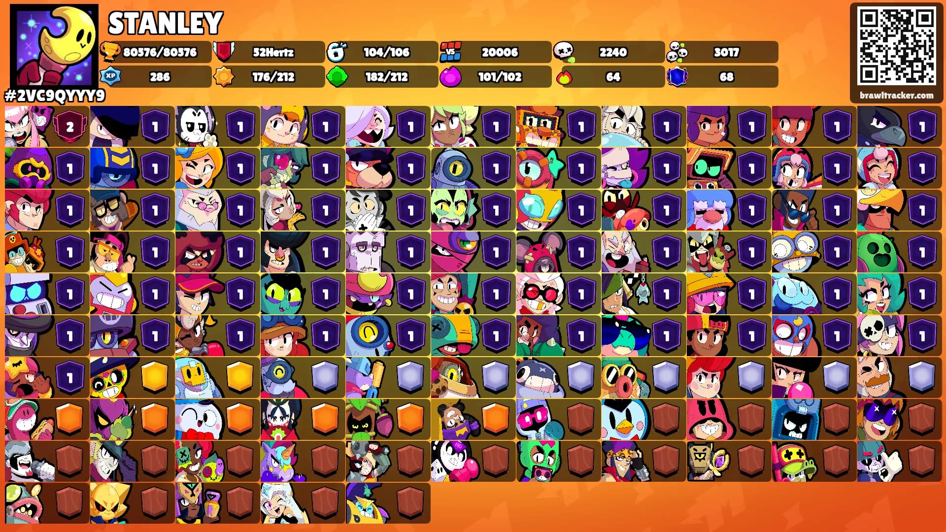 STANLEY's Ranks