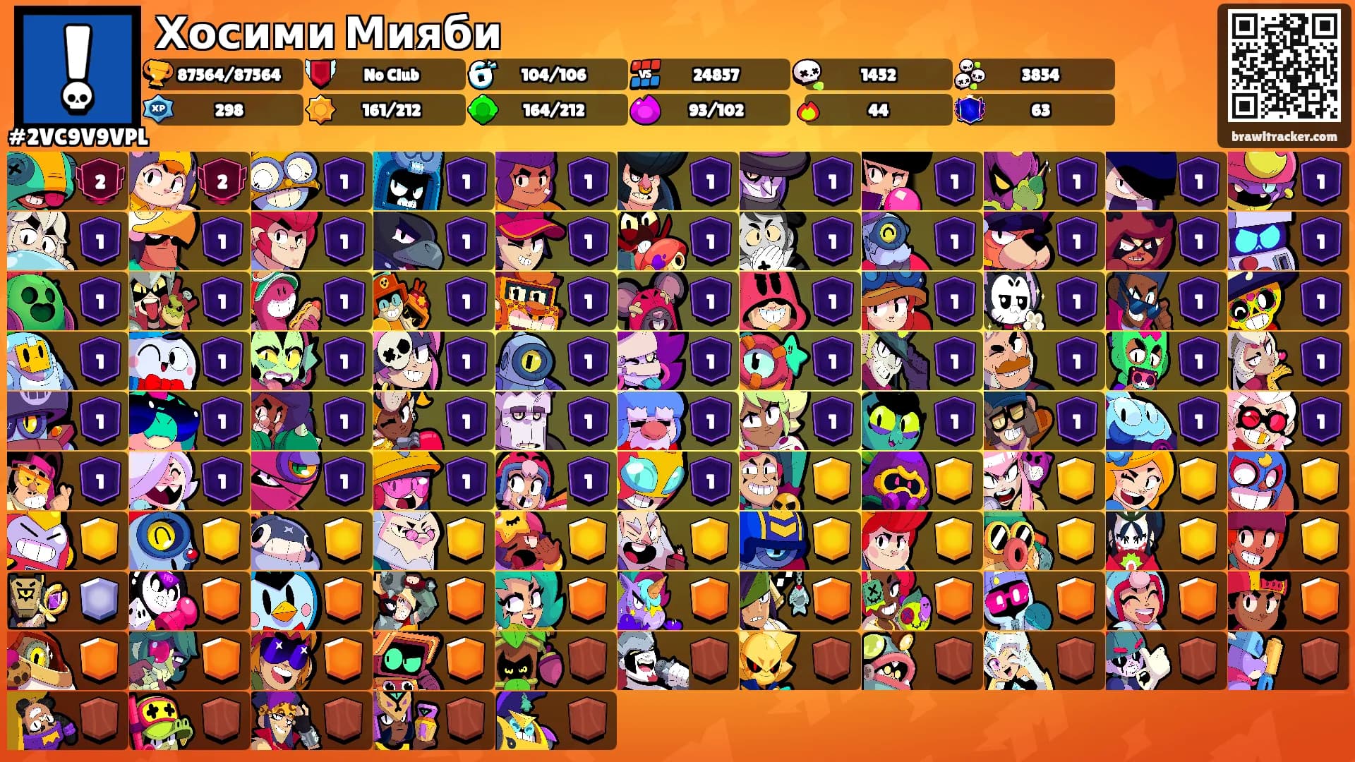 Хосими Мияби's Ranks