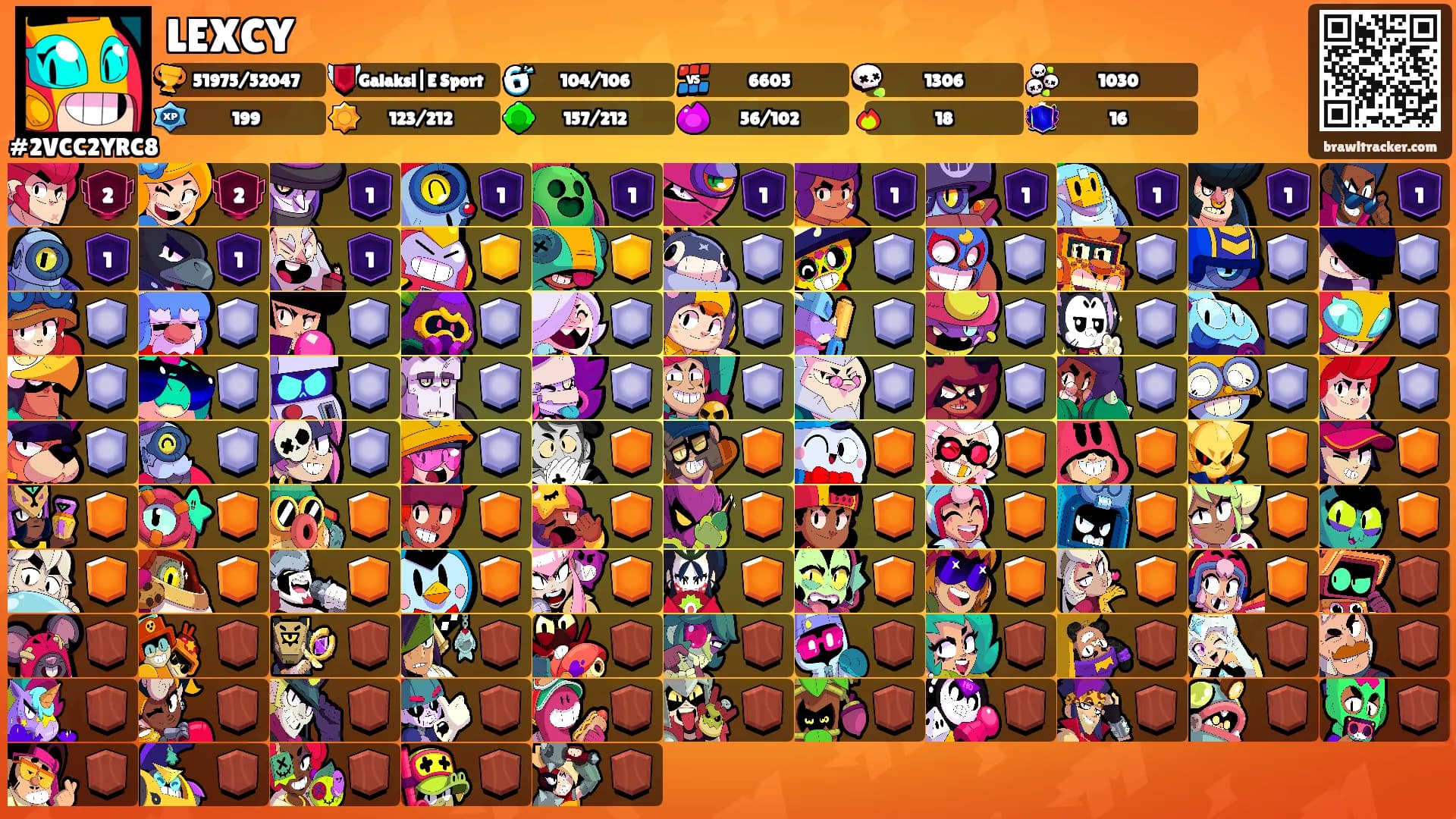 LEXCY's Ranks