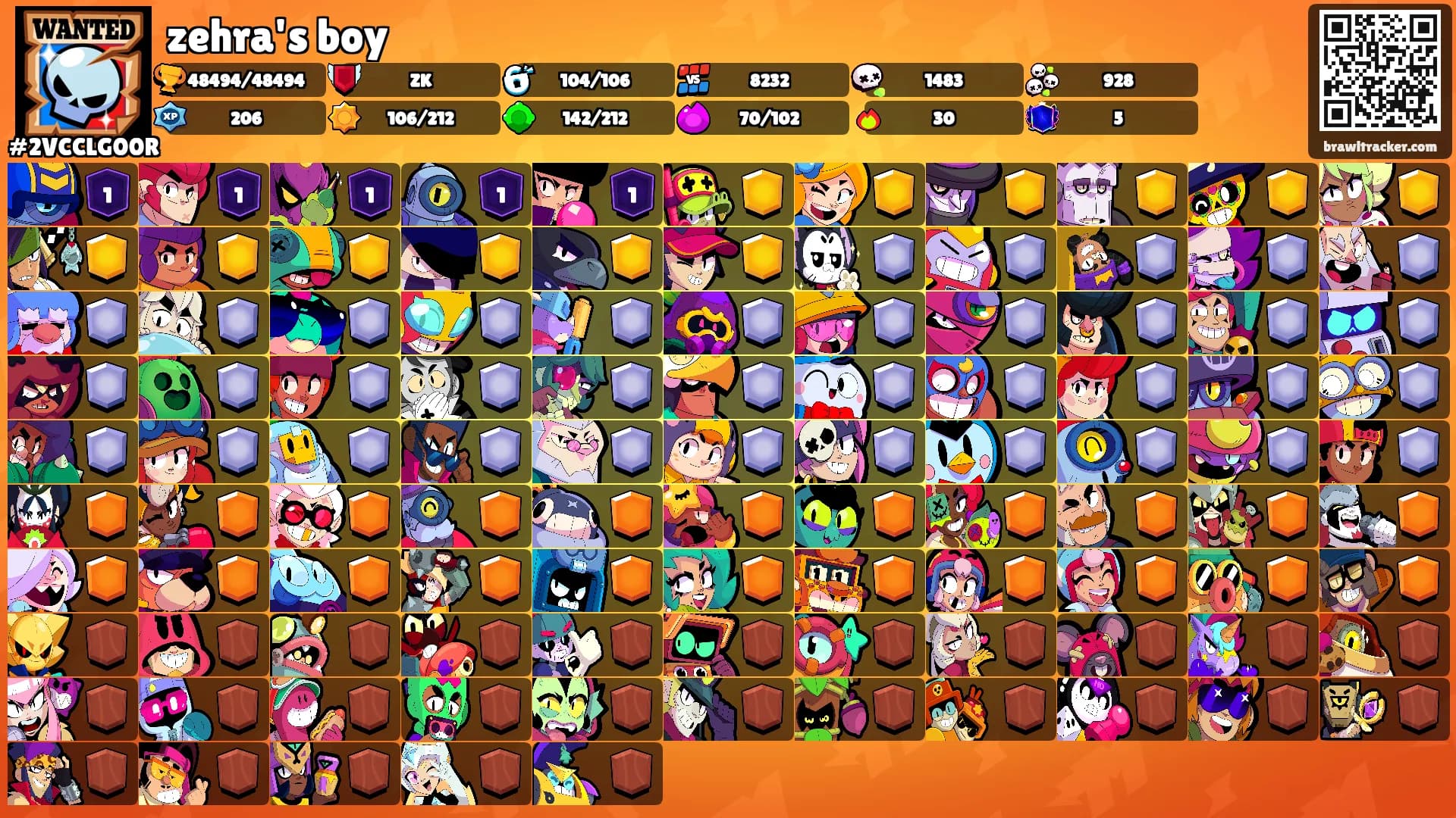 zehra's boy's Ranks