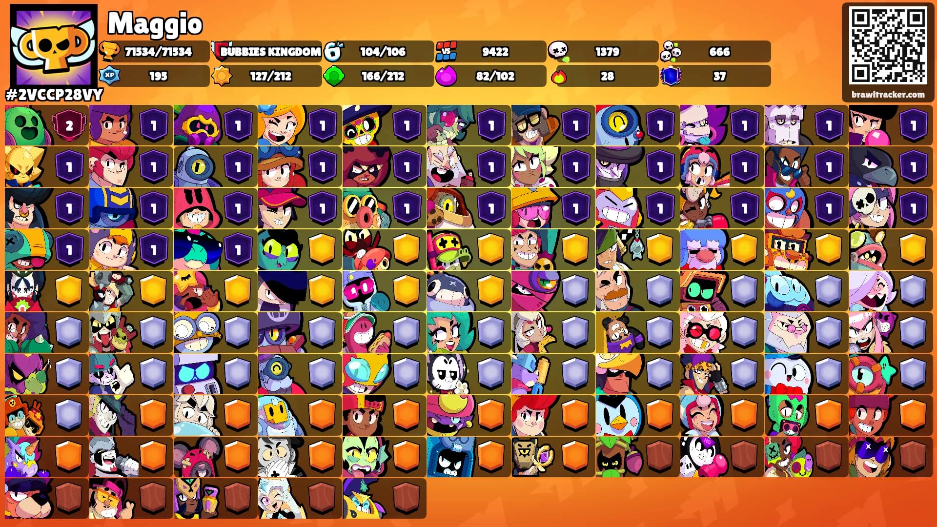 Maggio's Ranks